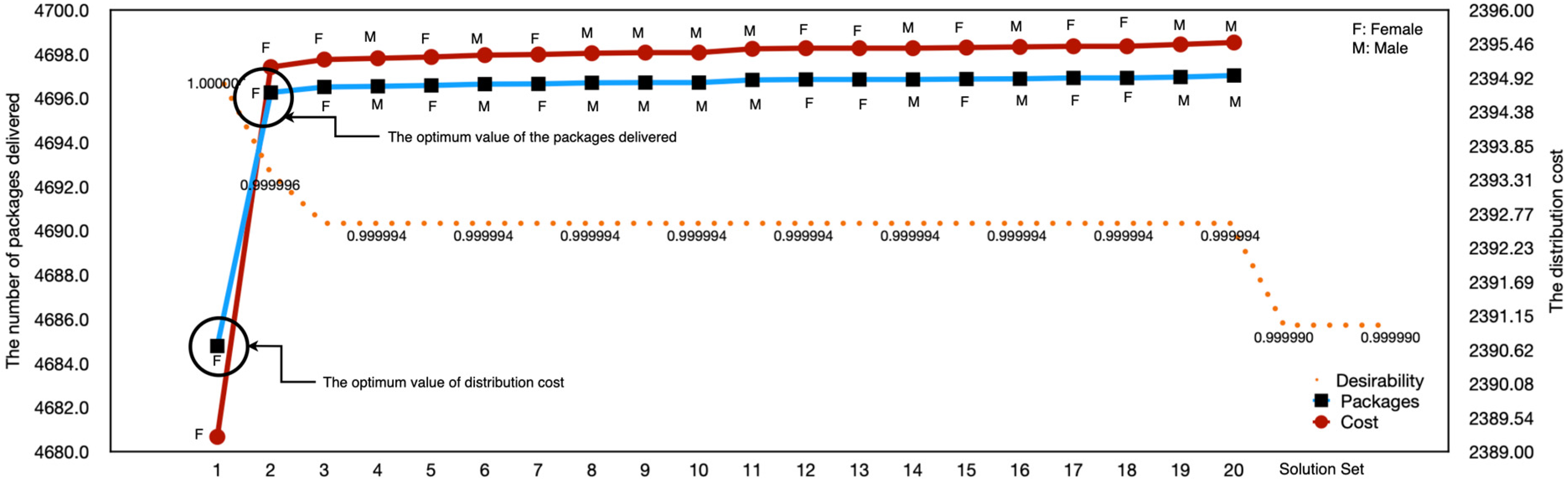 Energies 15 07587 g007 Energies 15 07587 g007
