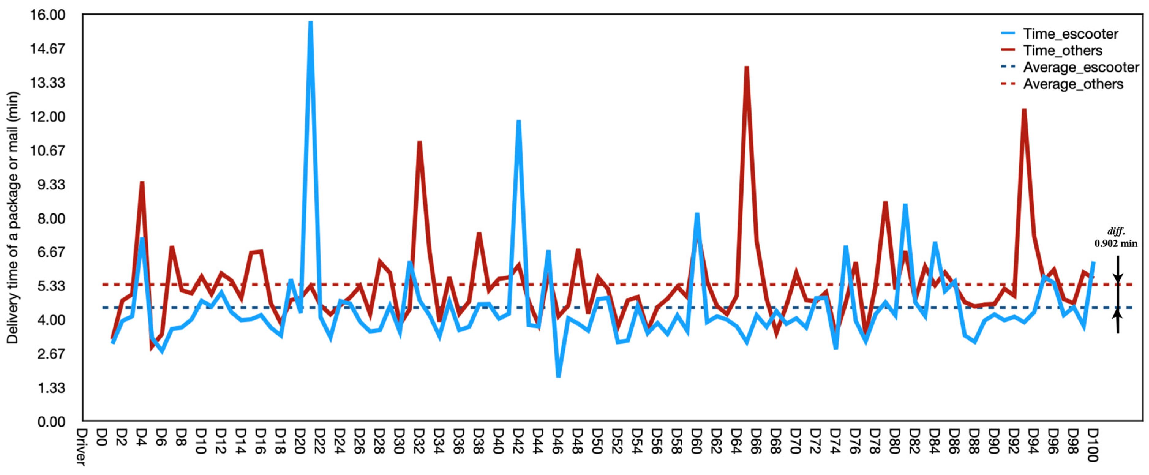 Energies 15 07587 g009 Energies 15 07587 g009