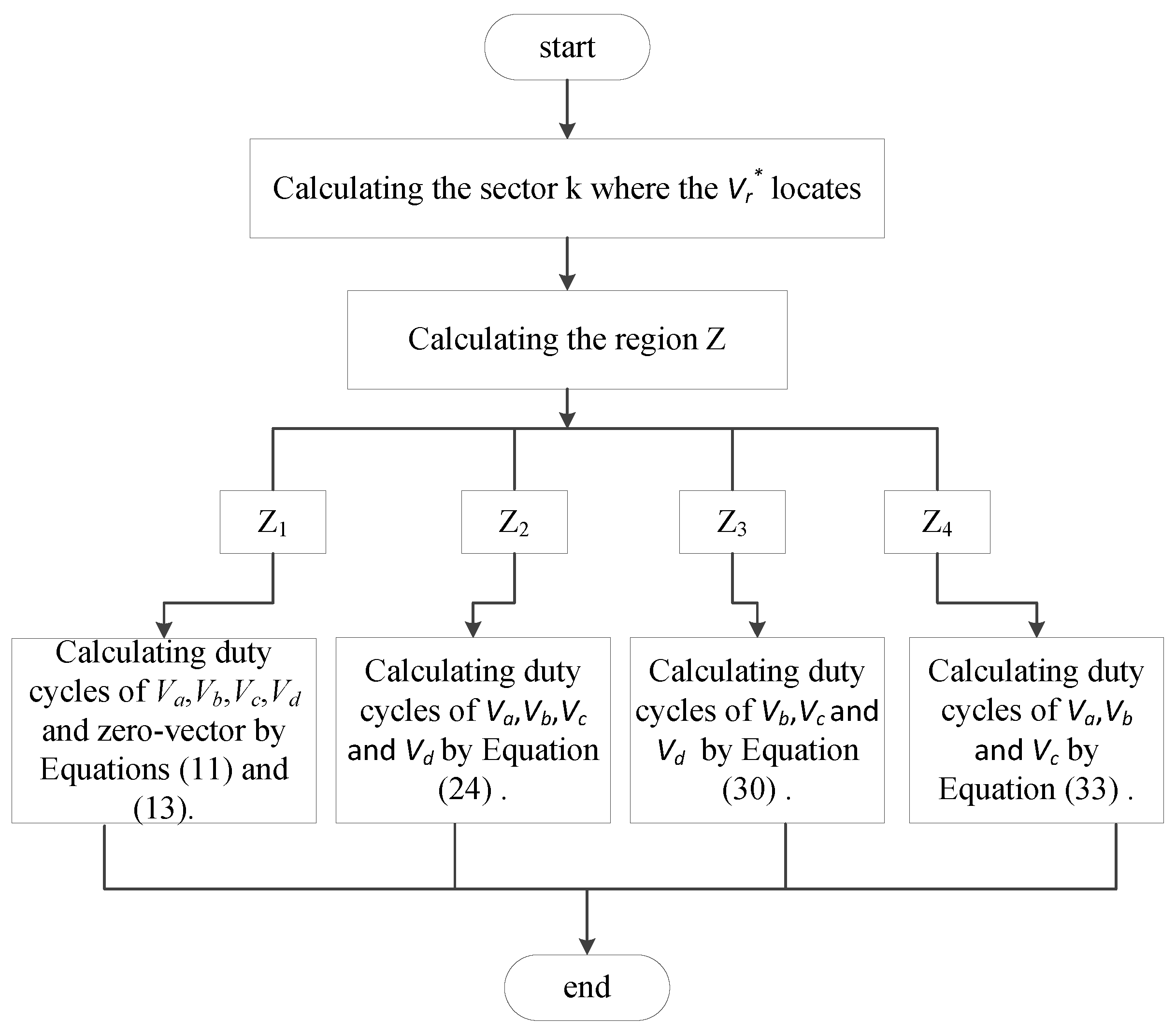 Energies 15 07589 g005 Energies 15 07589 g005