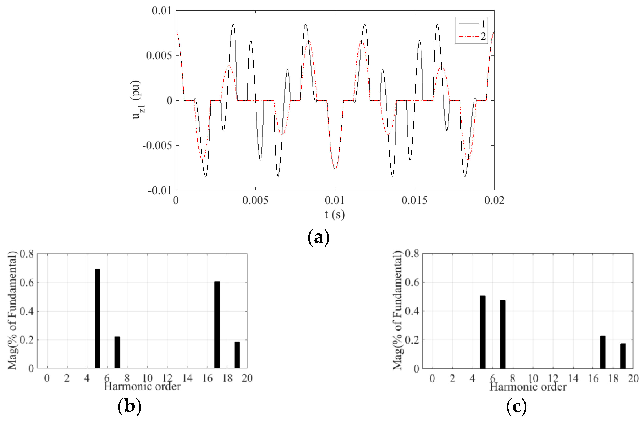 Energies 15 07589 g007 Energies 15 07589 g007