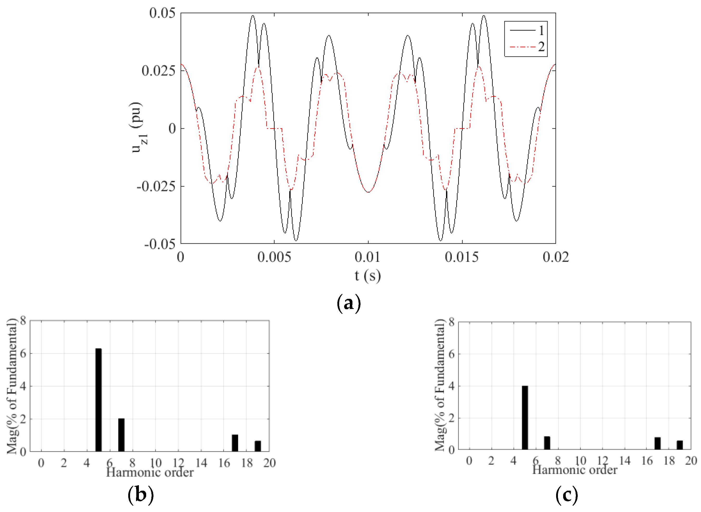Energies 15 07589 g008 Energies 15 07589 g008