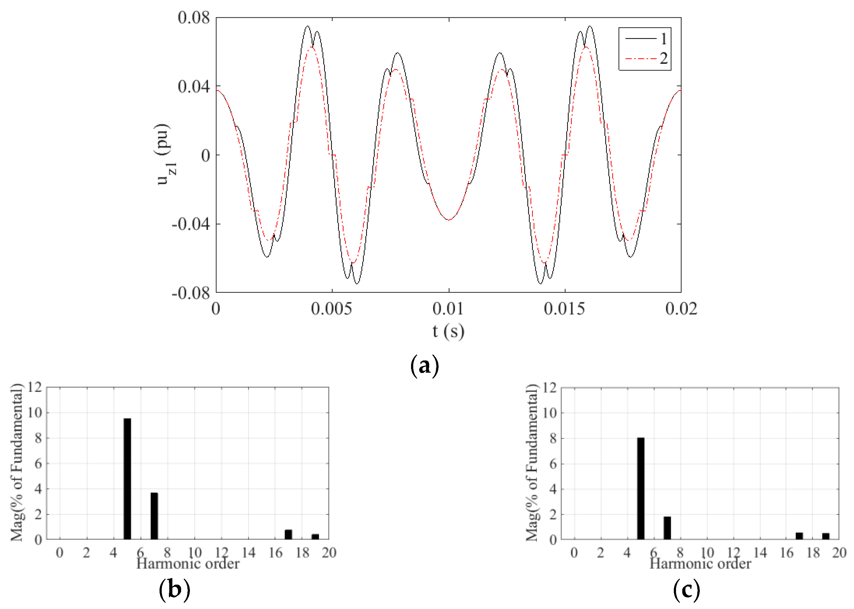 Energies 15 07589 g009 Energies 15 07589 g009