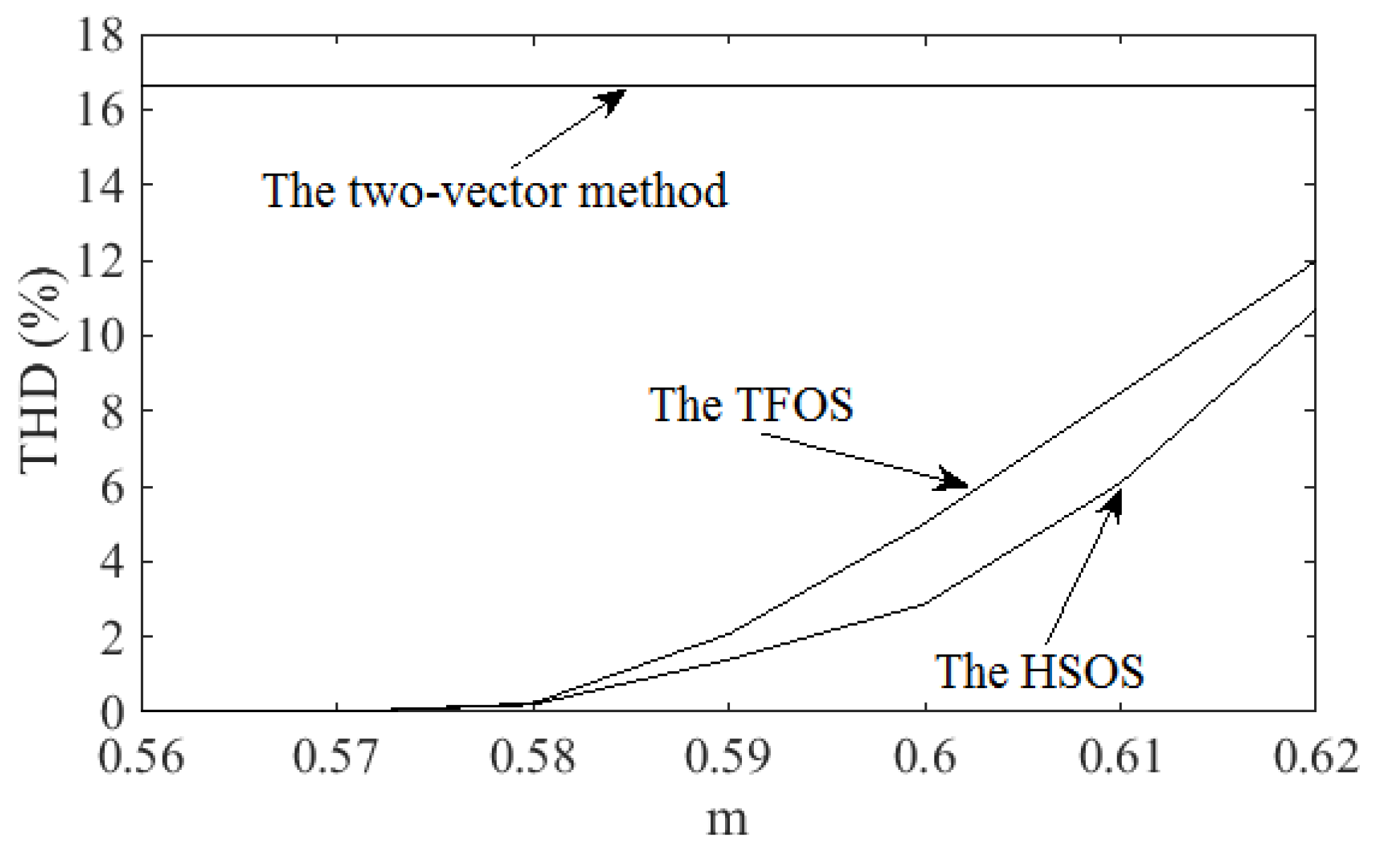 Energies 15 07589 g011 Energies 15 07589 g011