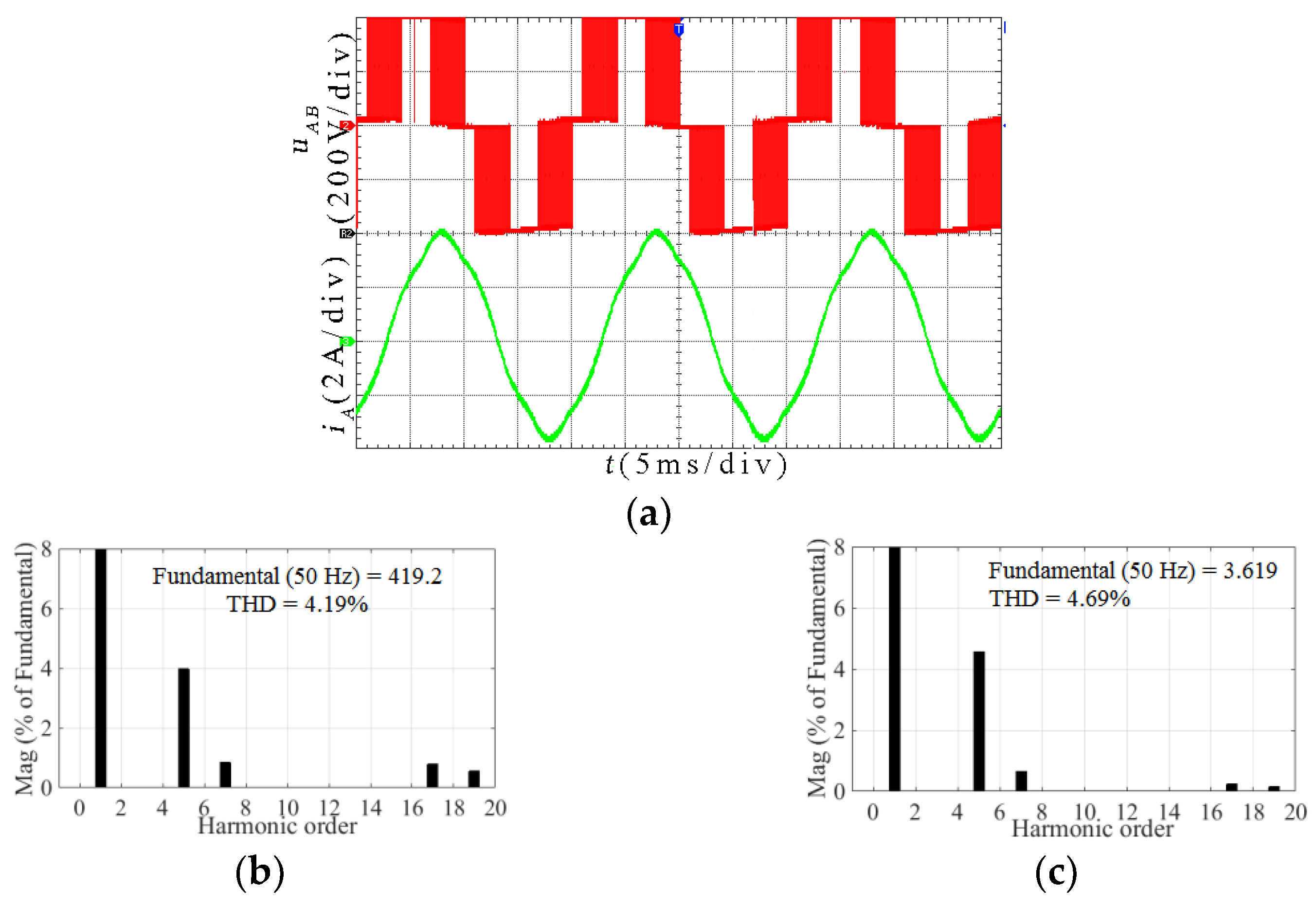 Energies 15 07589 g014 Energies 15 07589 g014