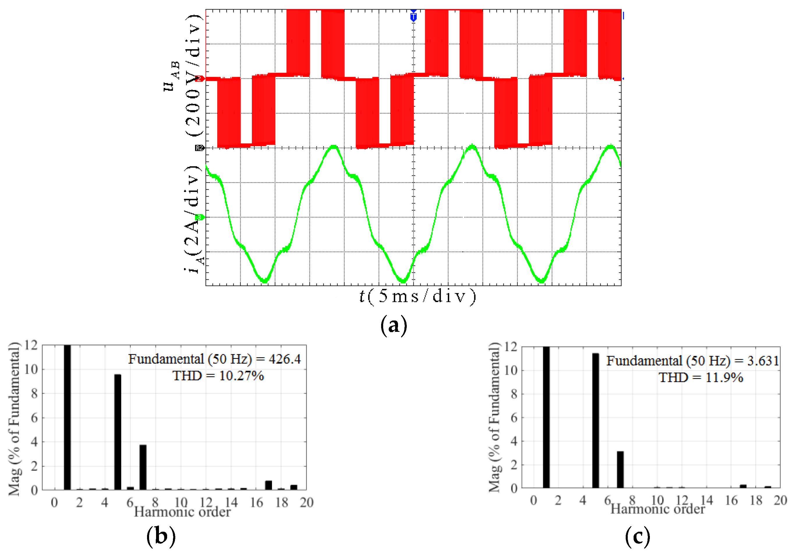 Energies 15 07589 g015 Energies 15 07589 g015