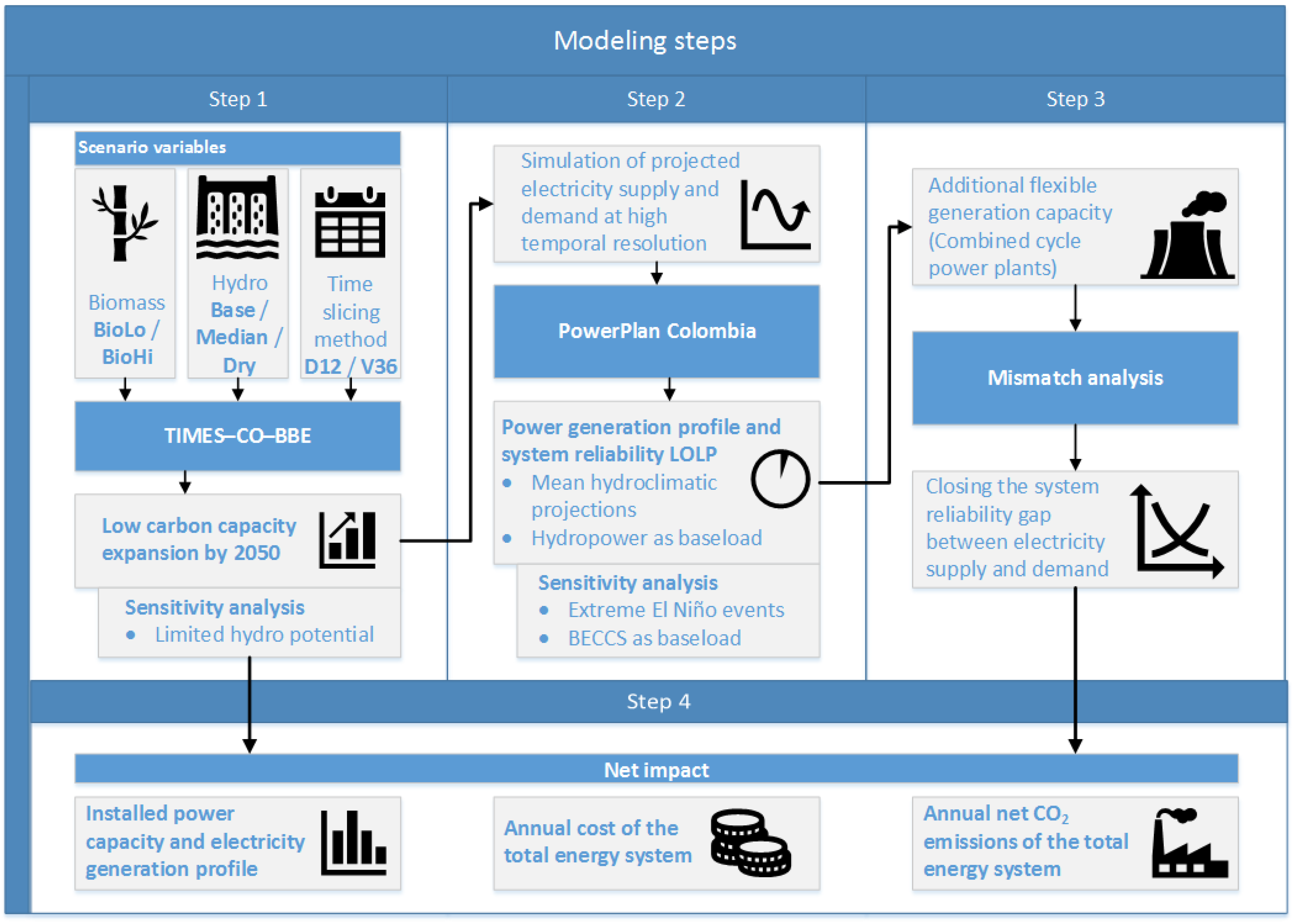 Energies 15 07604 g005