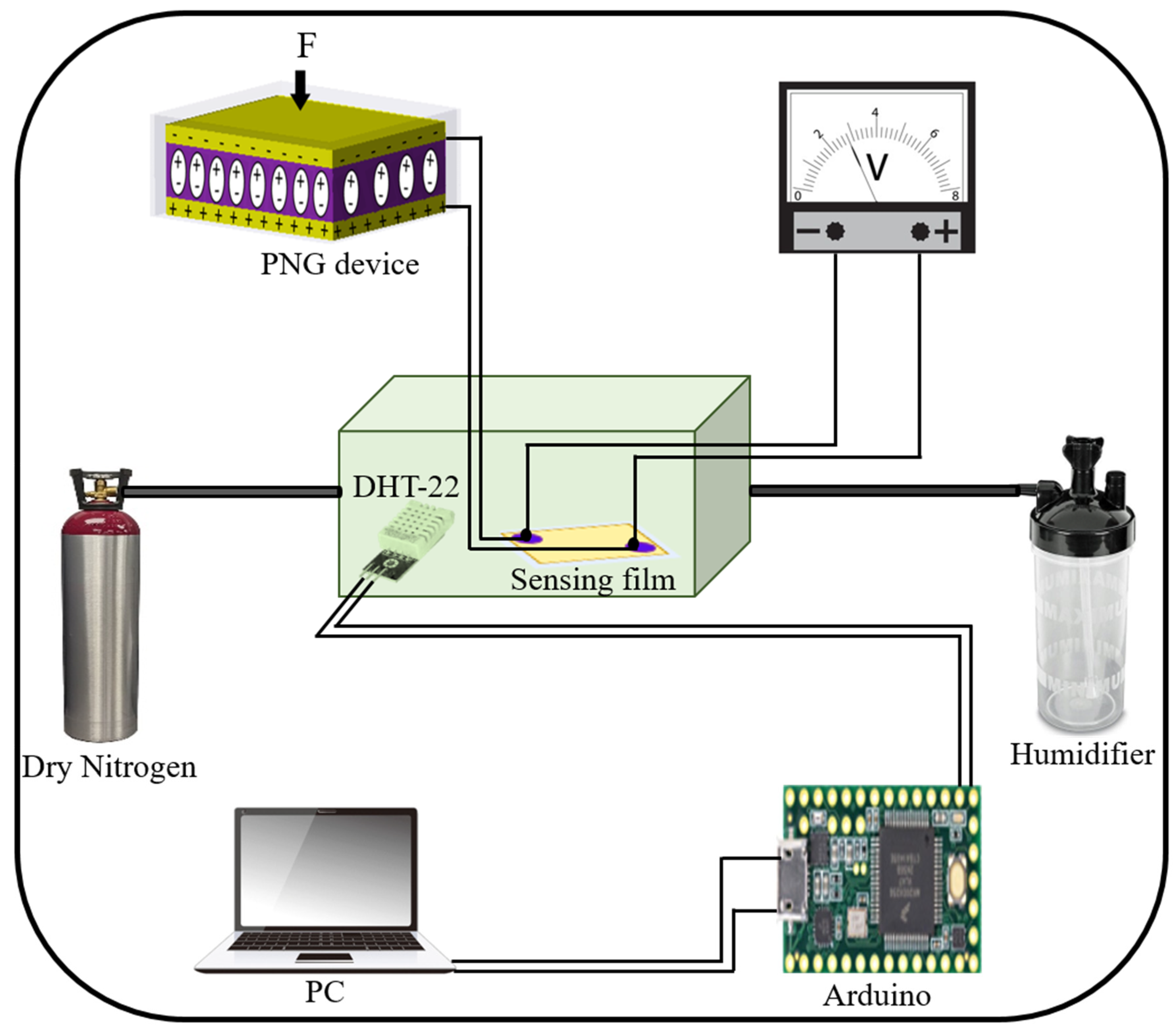 Energies | Free Full-Text | Design And Fabrication Of A Robust Chitosan ...