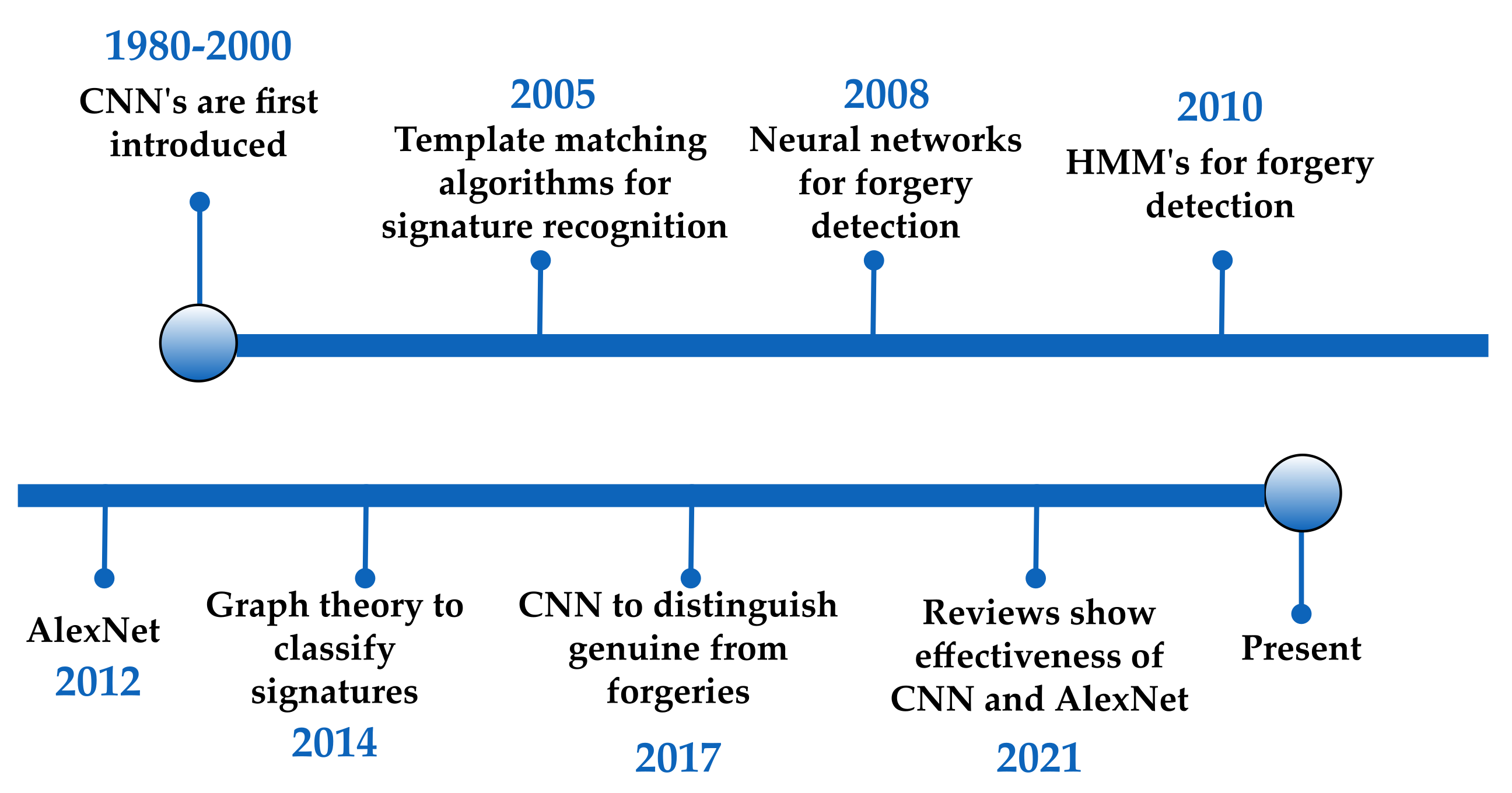 Multi-scale Template Matching using Python and OpenCV - PyImageSearch