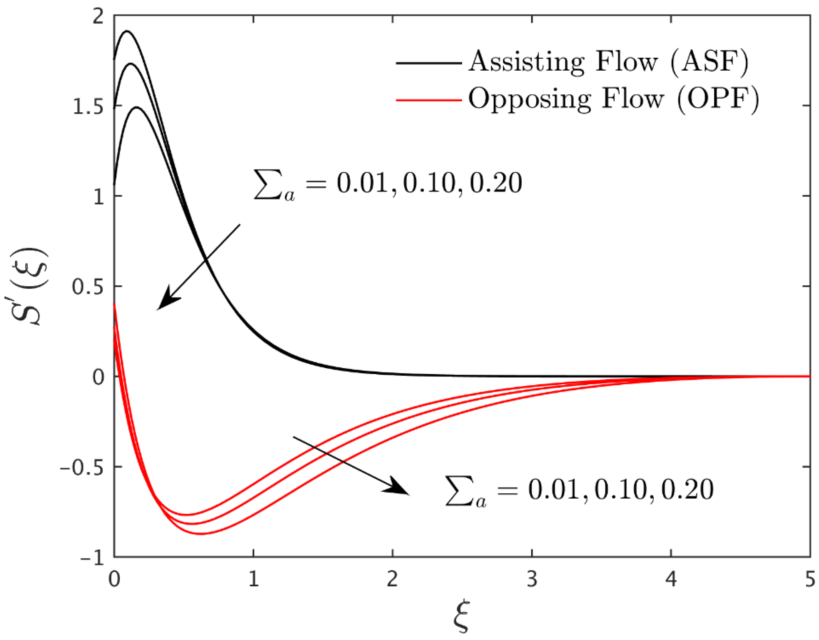 Energies 15 07613 g004