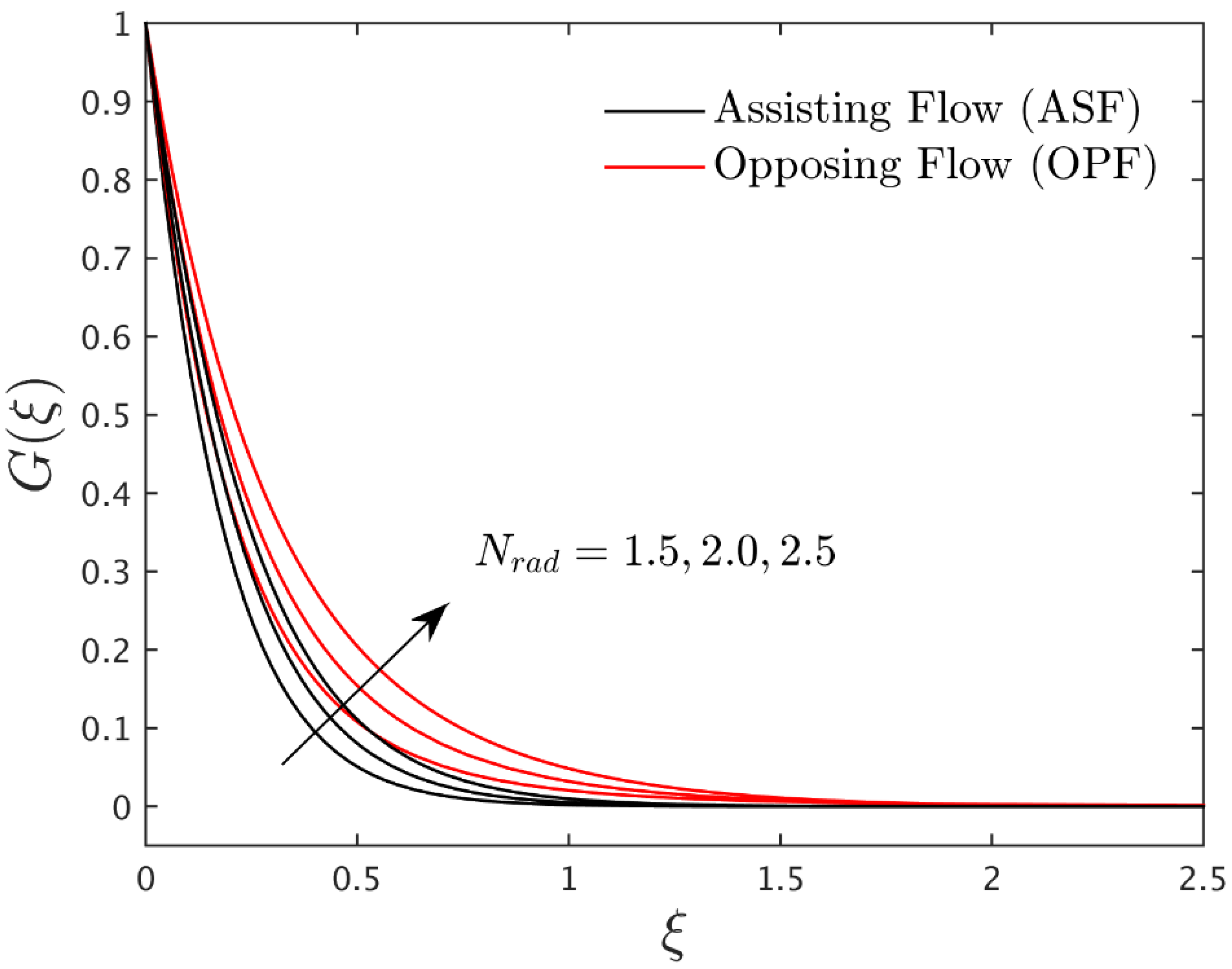 Energies 15 07613 g007
