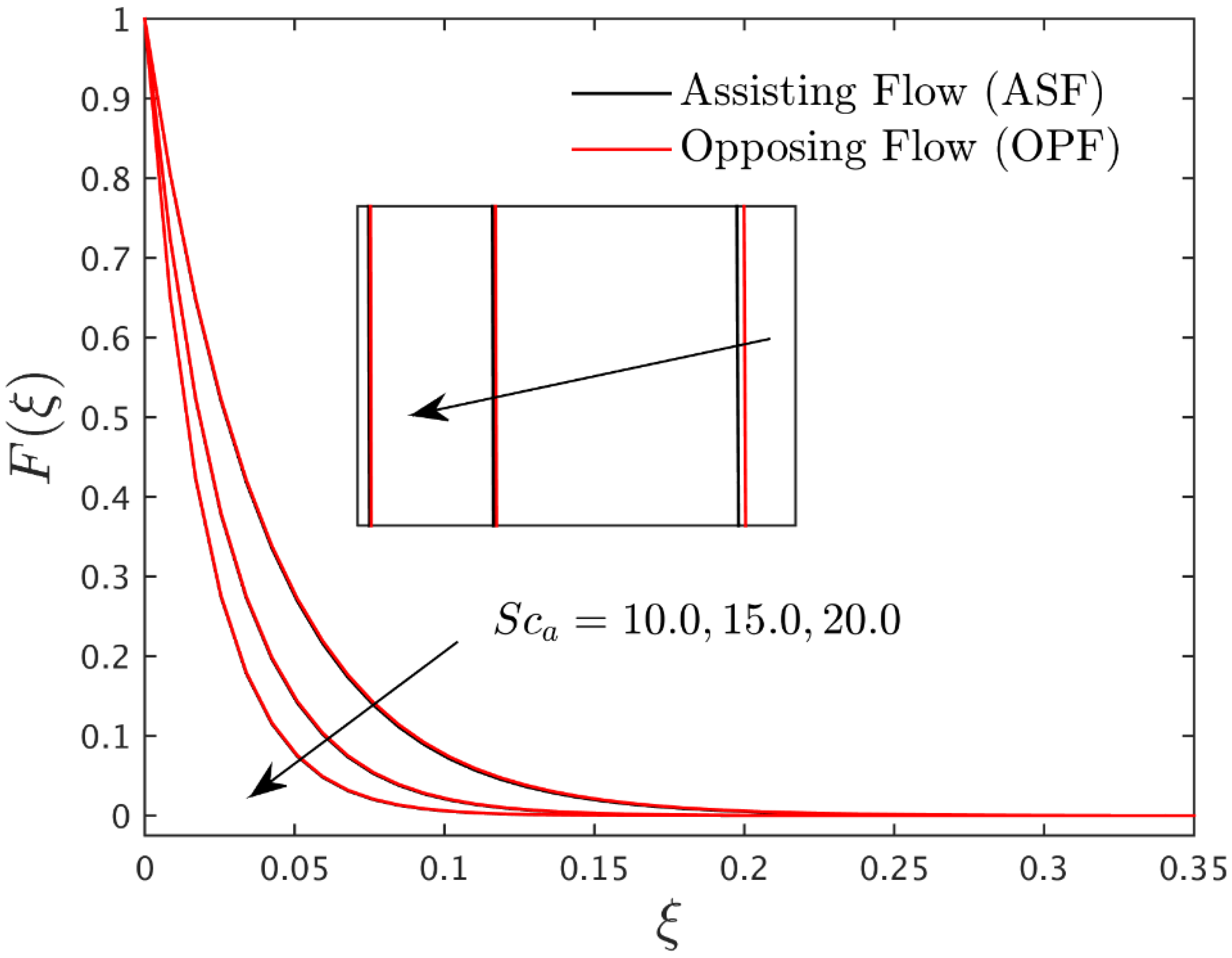 Energies 15 07613 g010