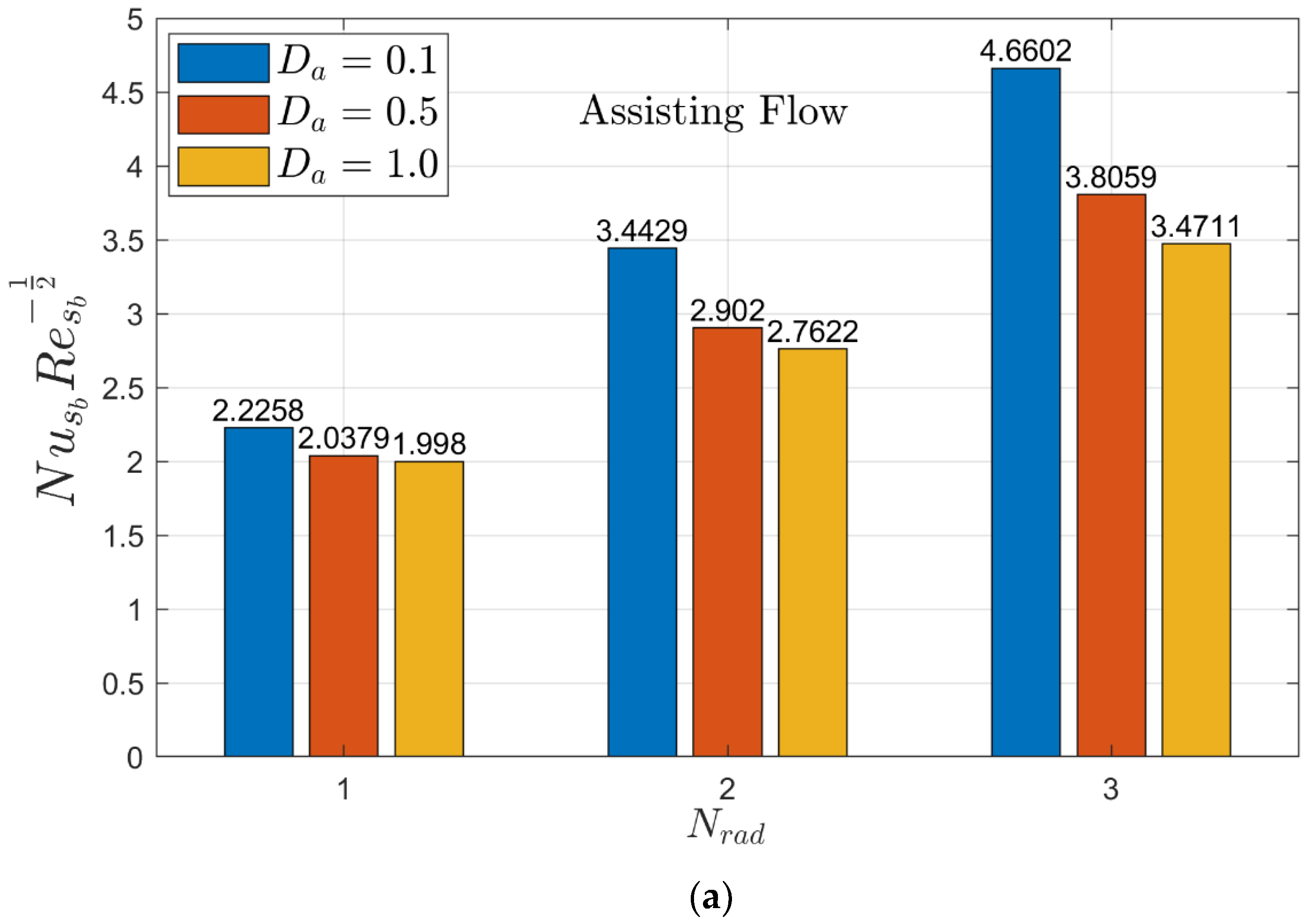 Energies 15 07613 g012a