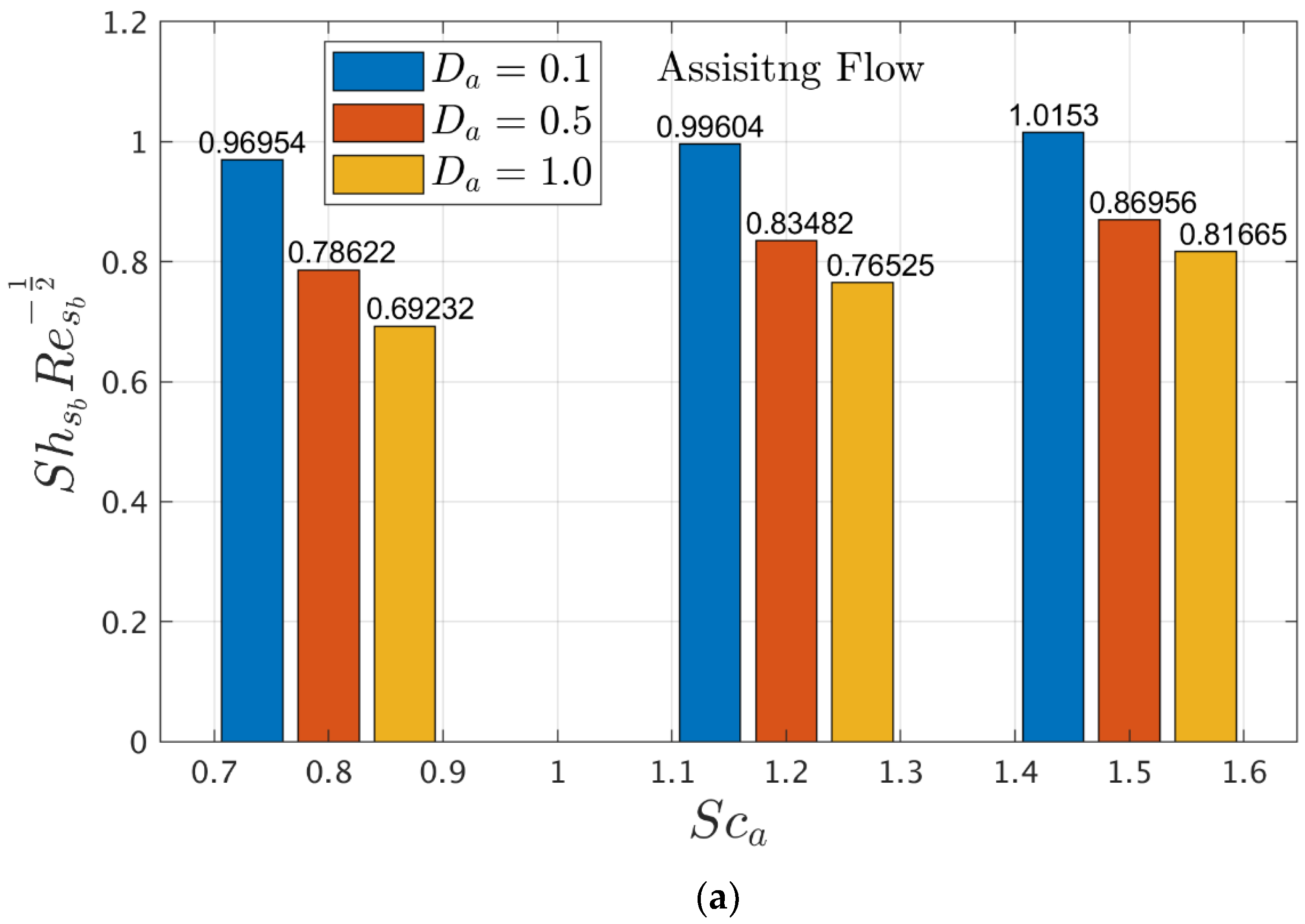 Energies 15 07613 g013a