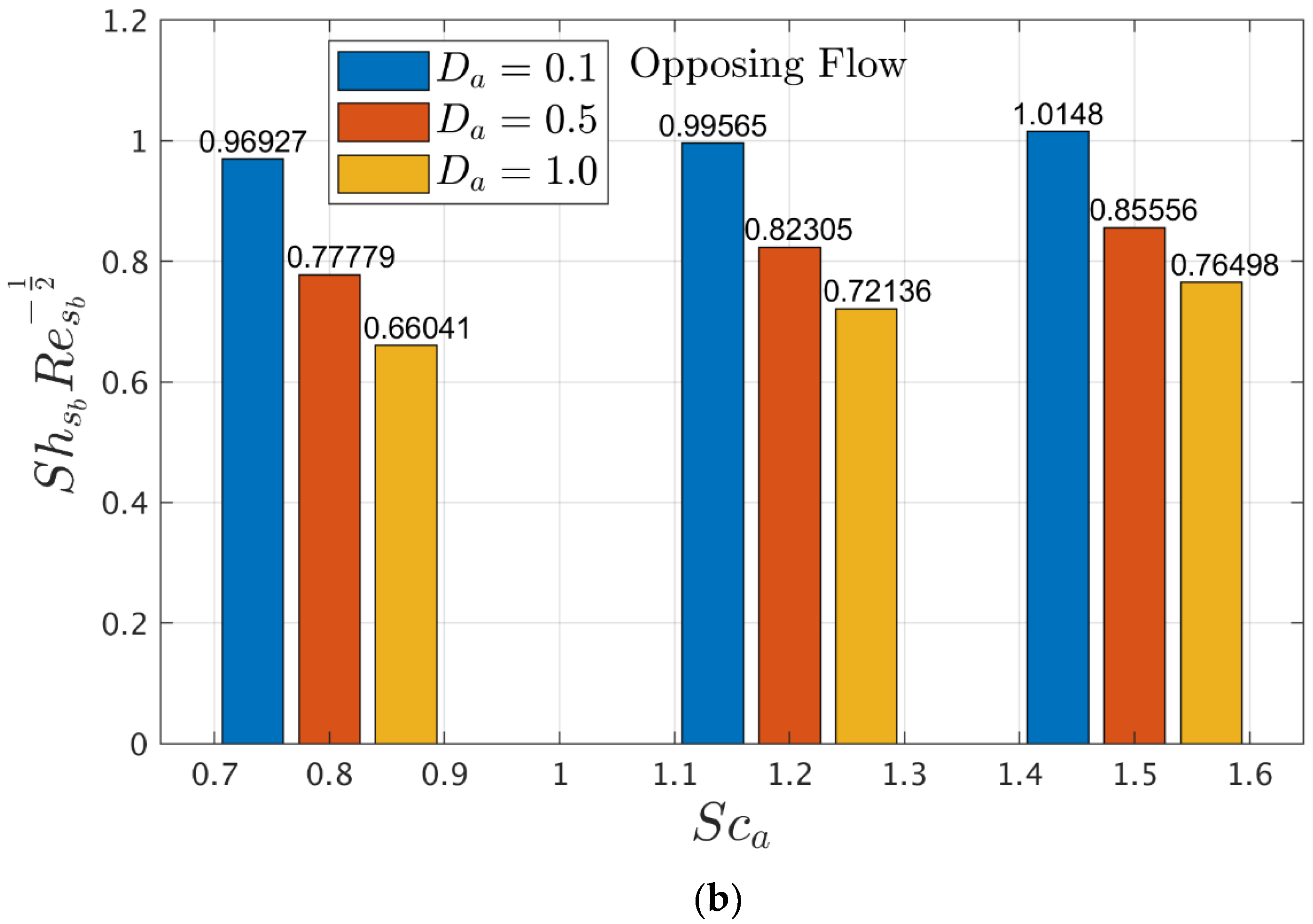 Energies 15 07613 g013b