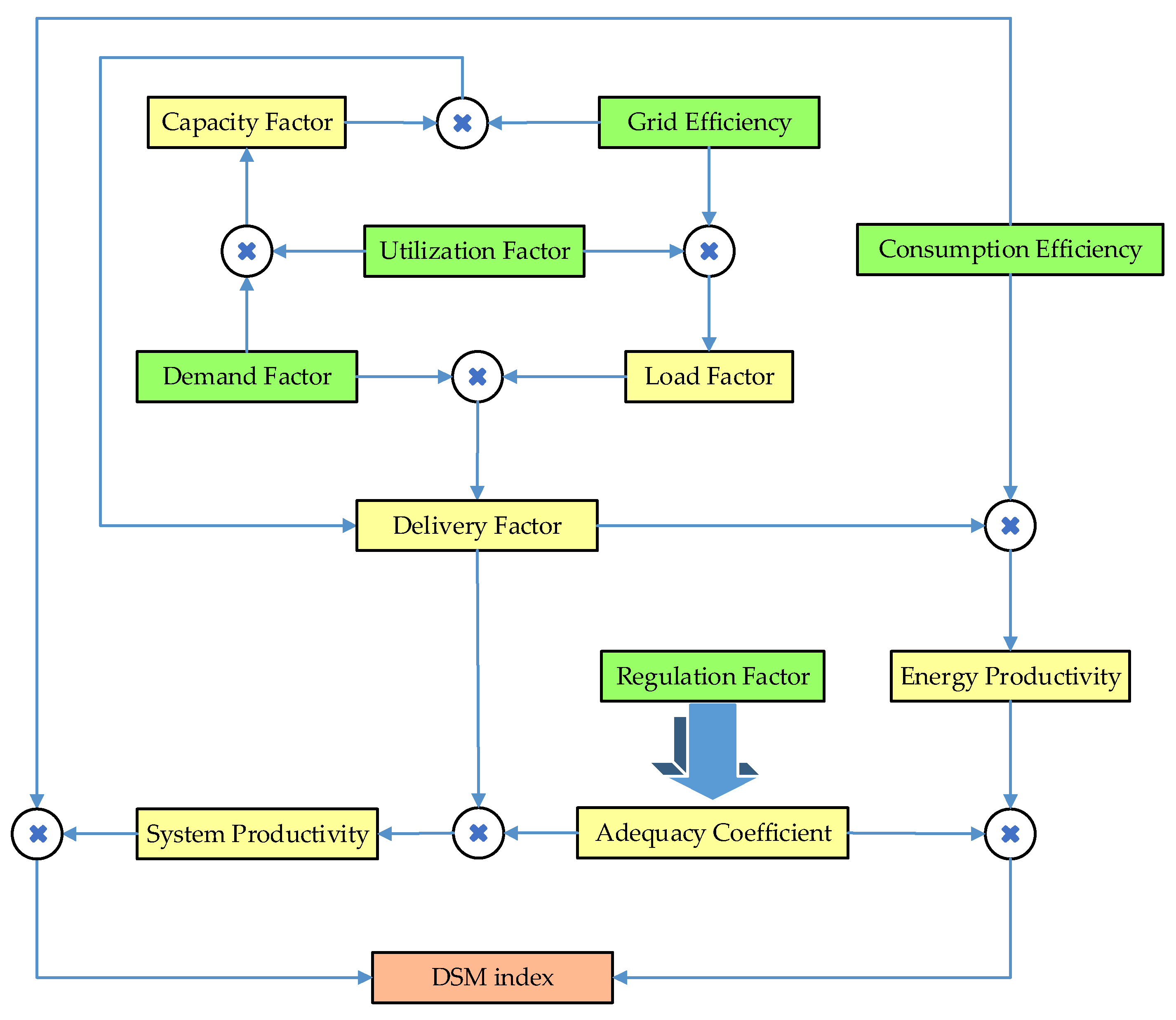 Energies 15 07614 g001