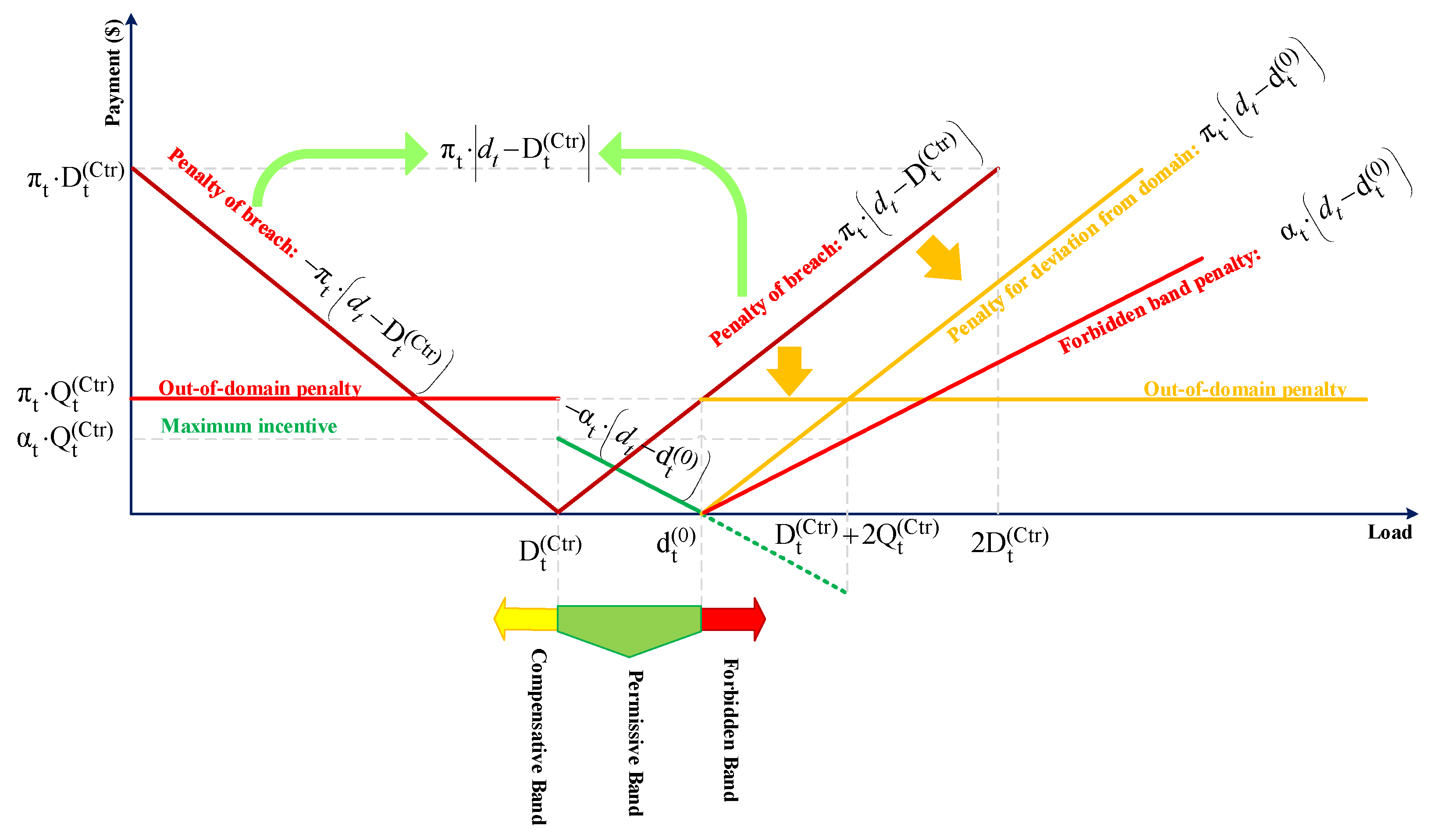 Energies 15 07614 g007