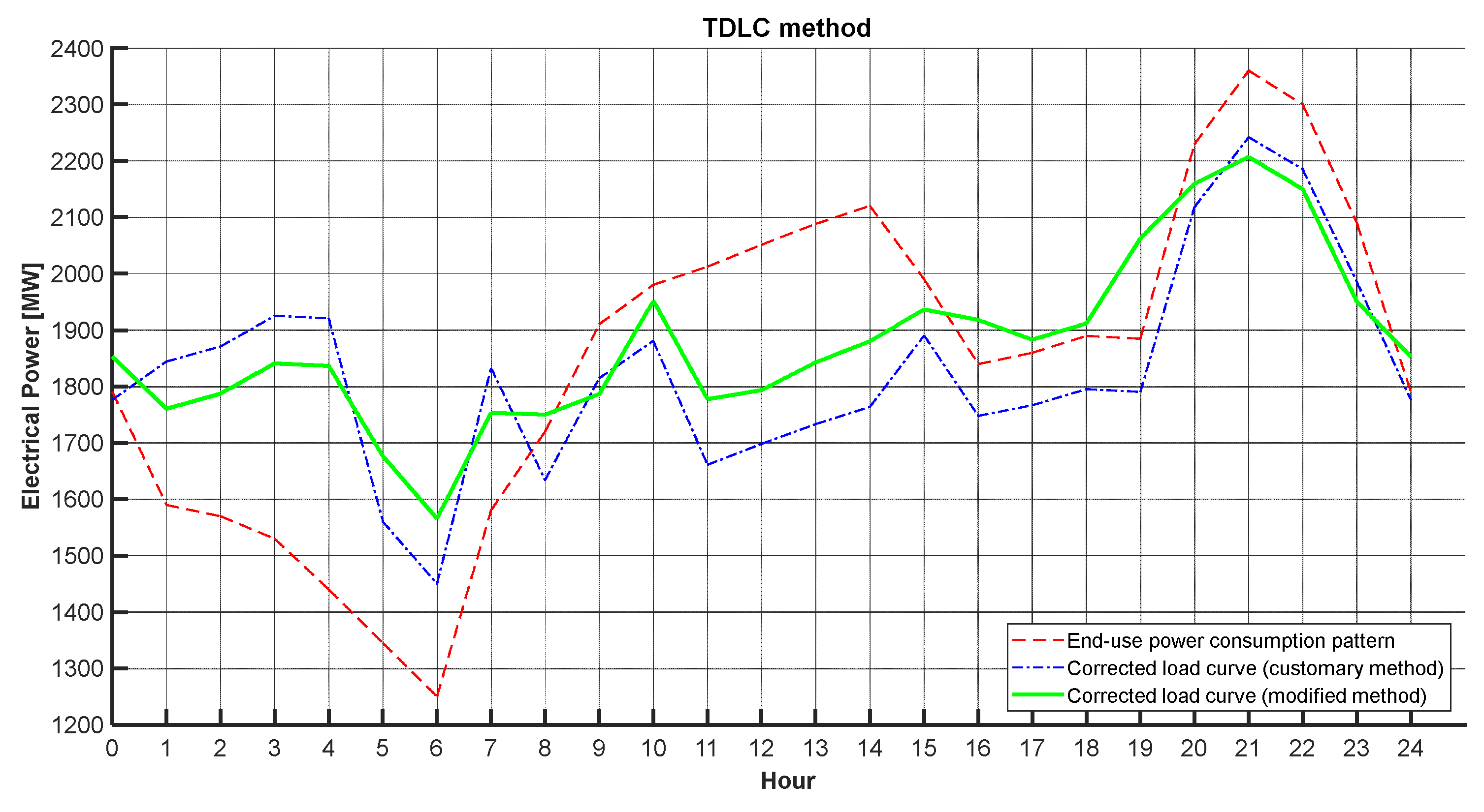 Energies 15 07614 g013