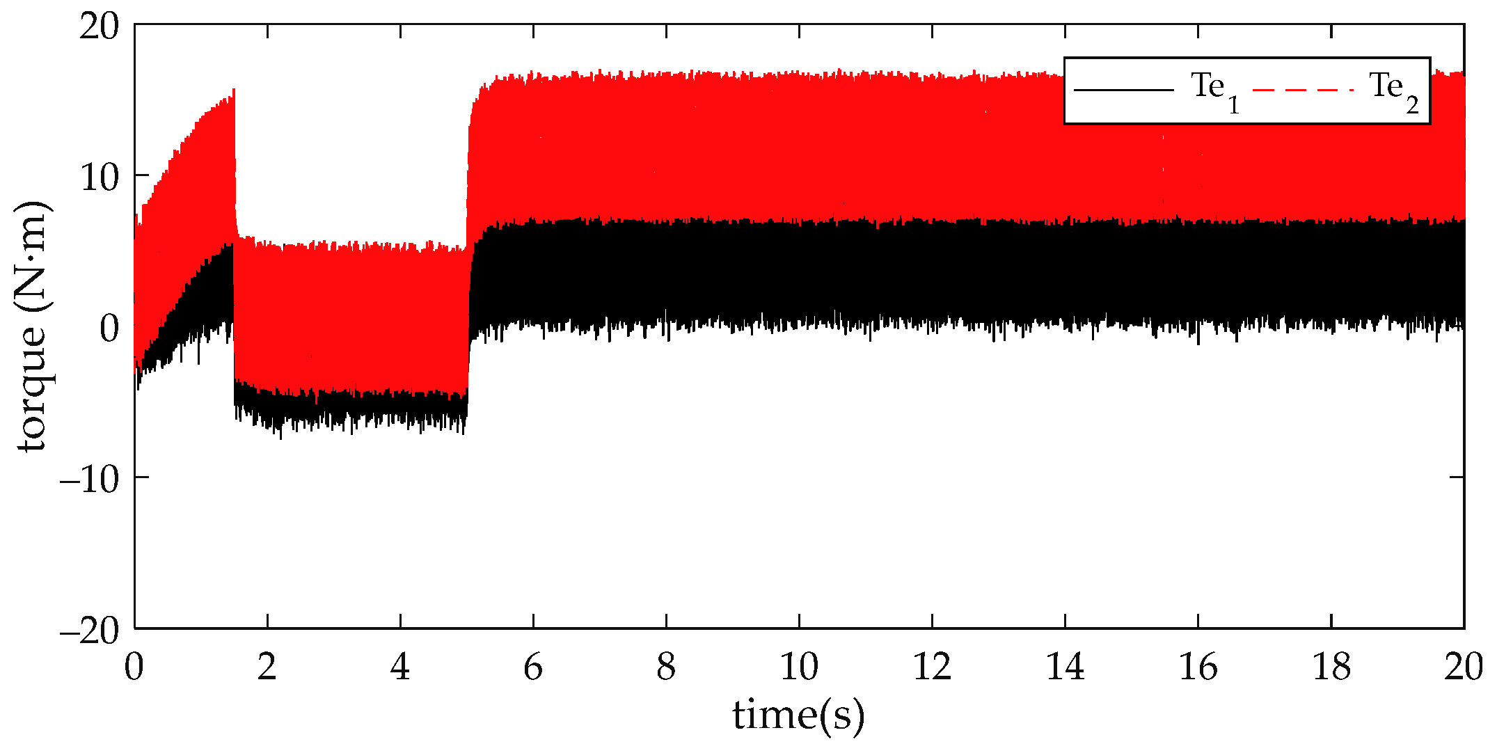 Energies 15 07615 g006