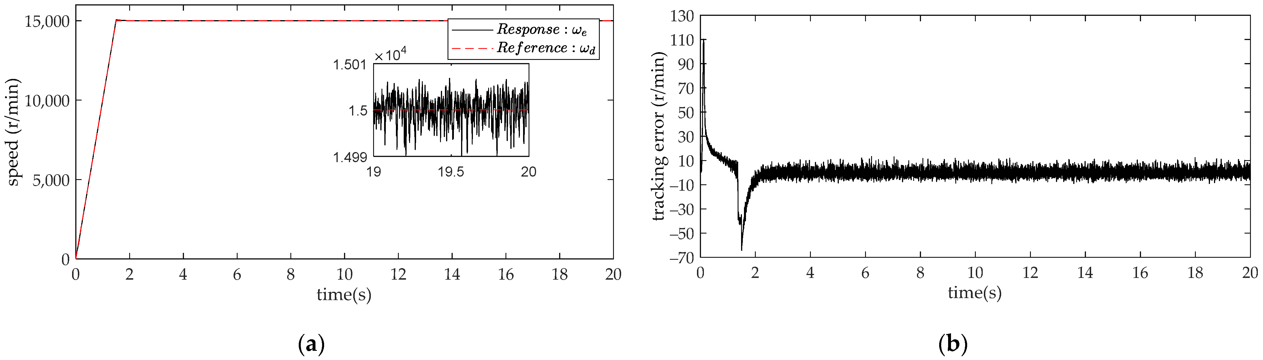 Energies 15 07615 g007
