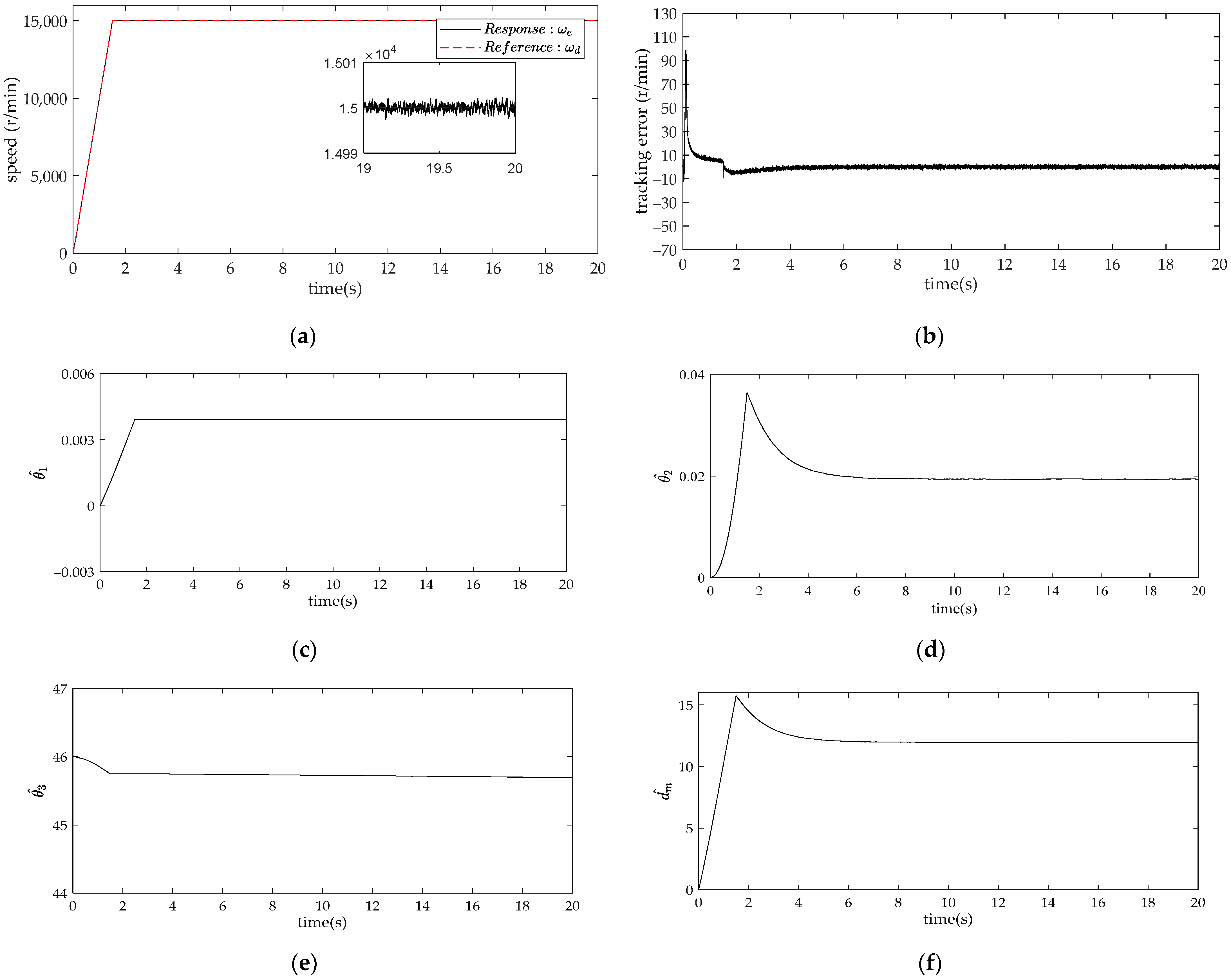 Energies 15 07615 g008a