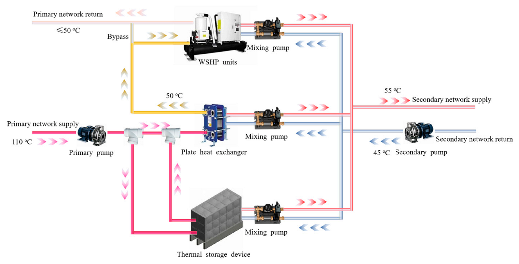 Simplified scheme of analysed heat pump supply chain, This study