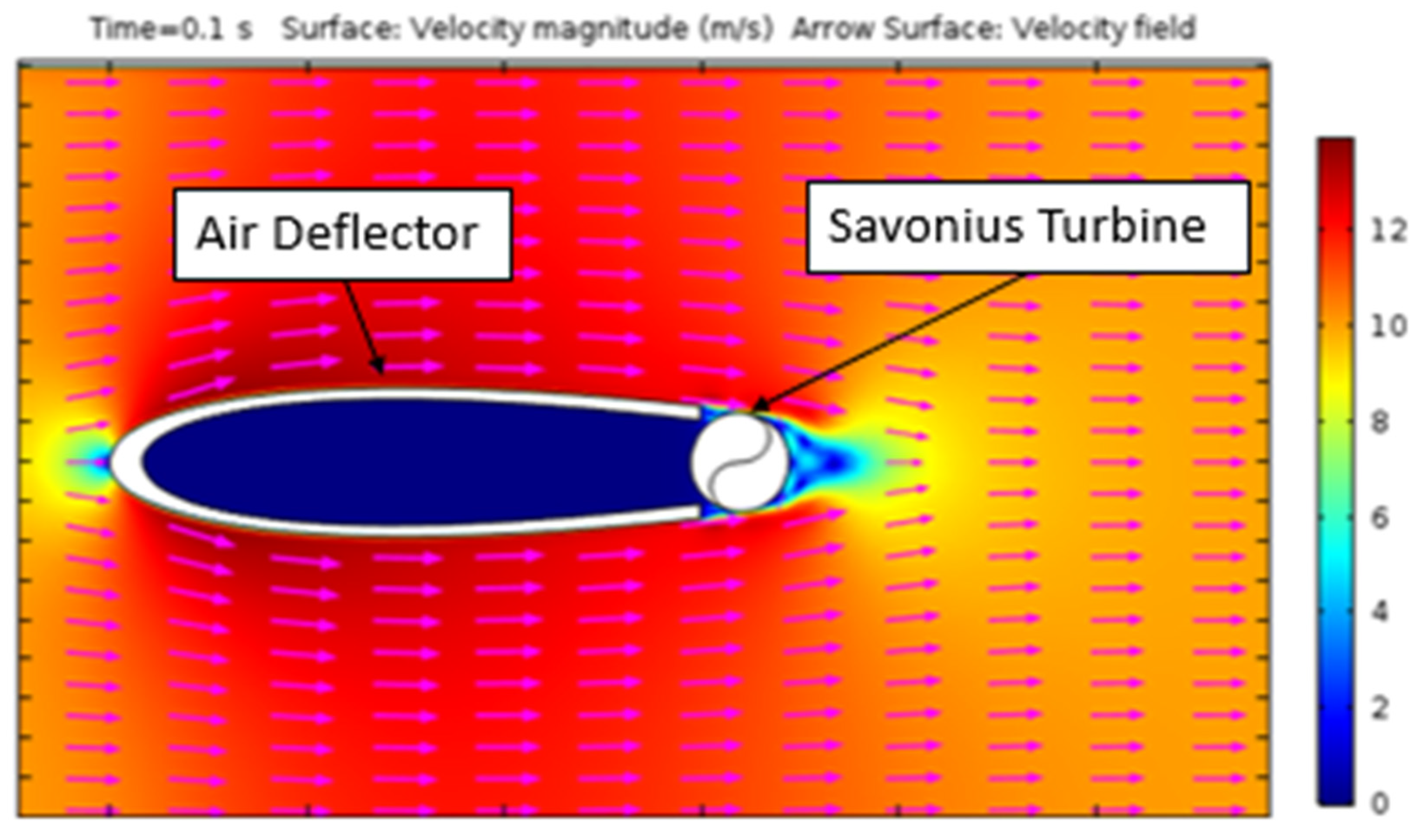 Energies 15 07629 g003