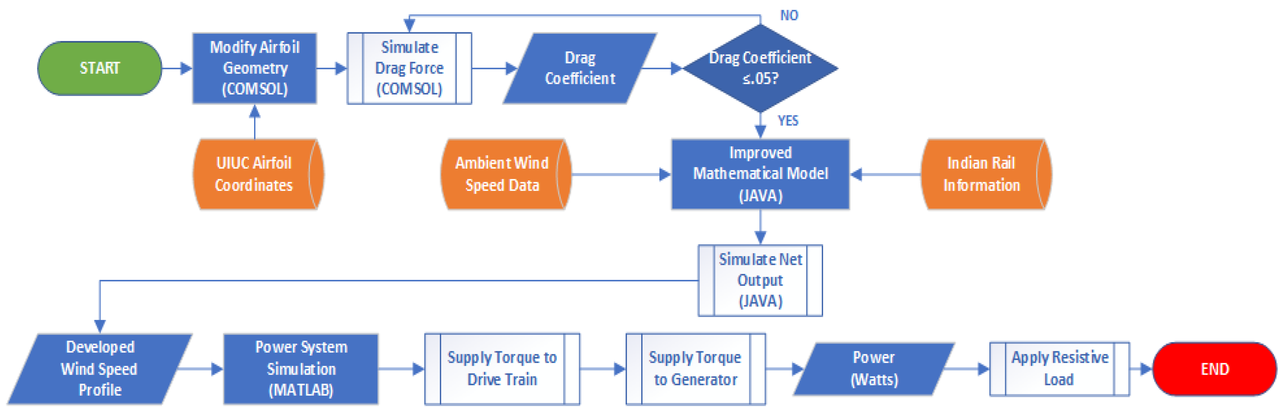 Energies 15 07629 g004