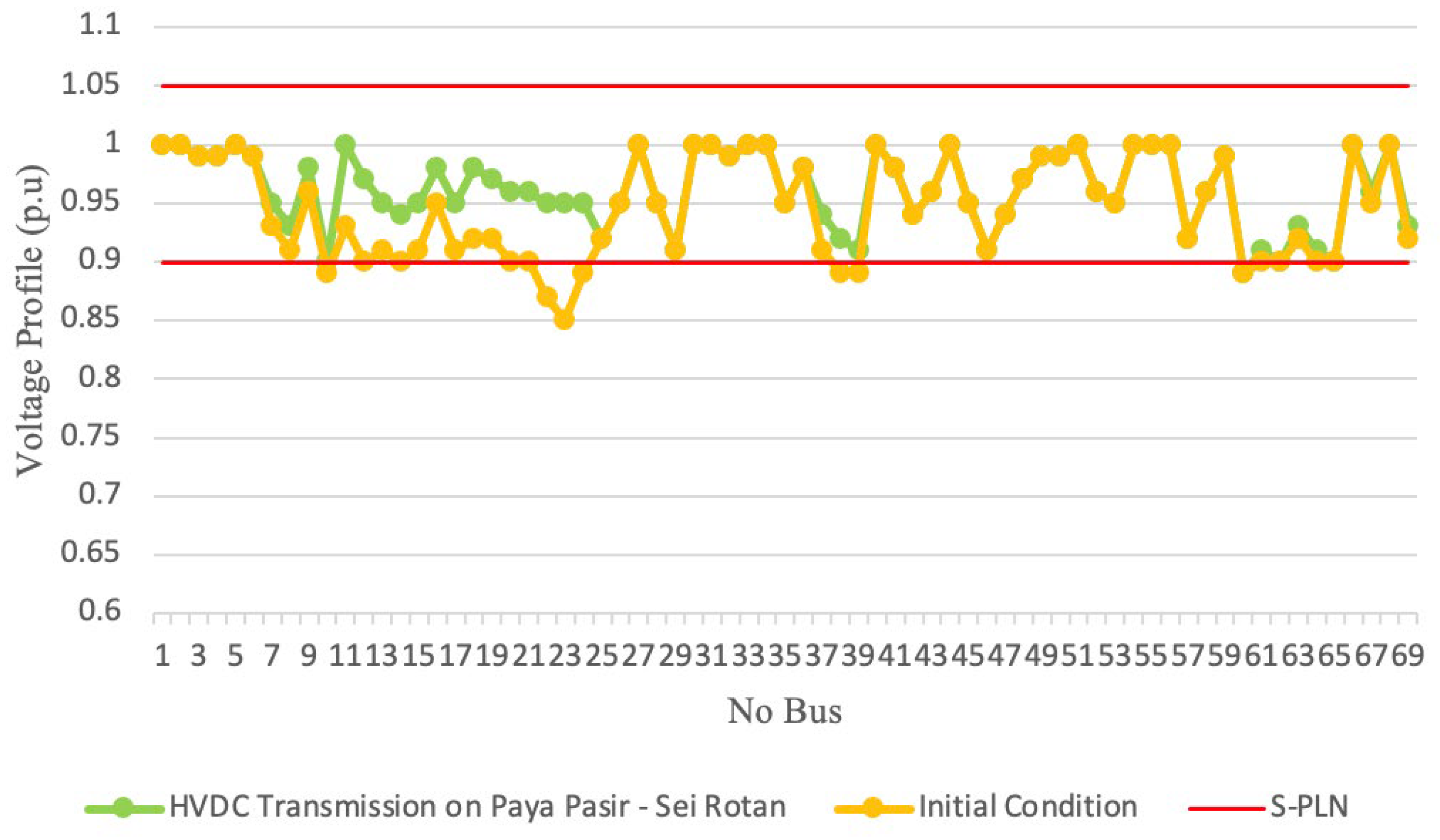 Energies 15 07638 g008