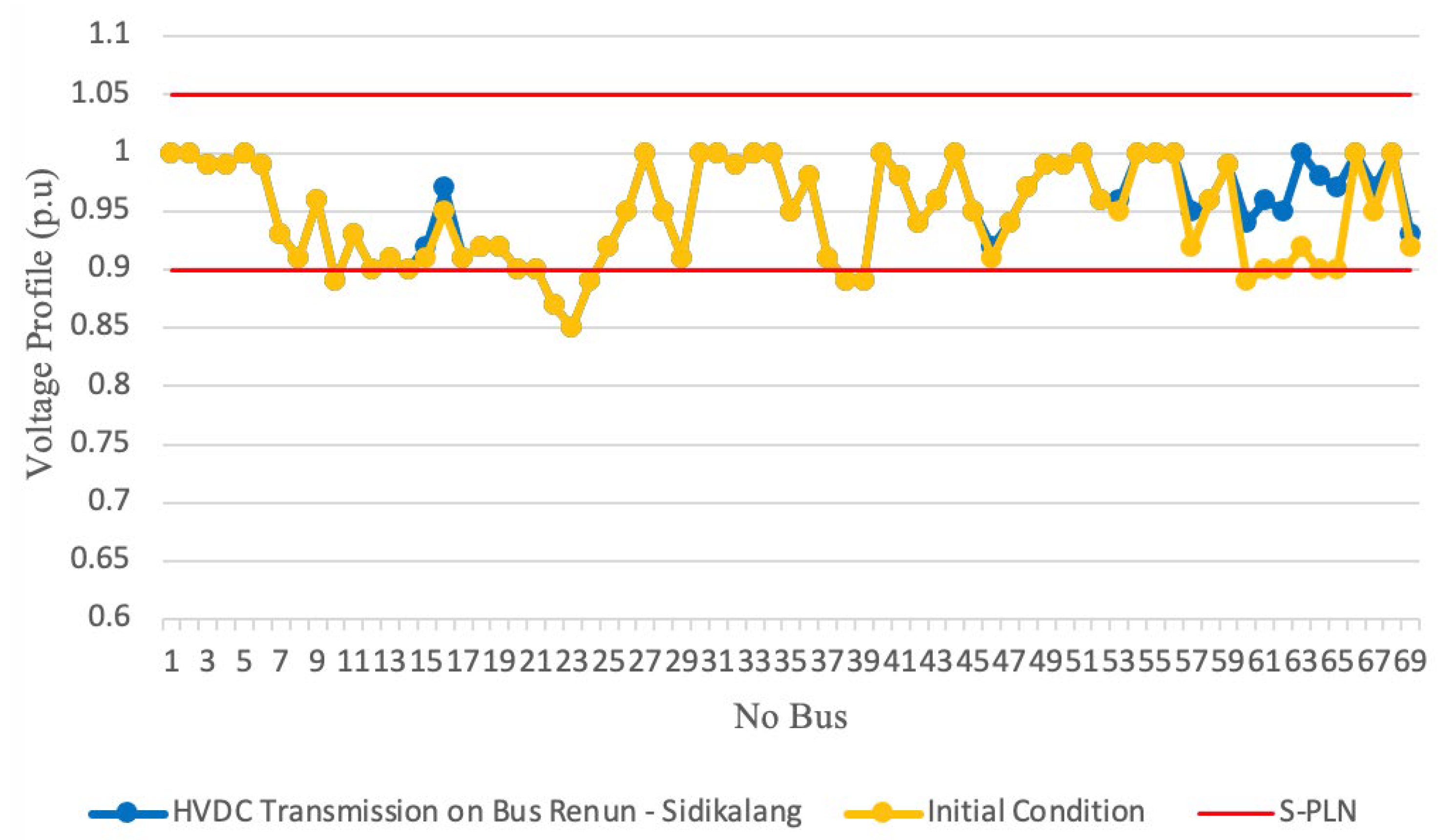 Energies 15 07638 g009