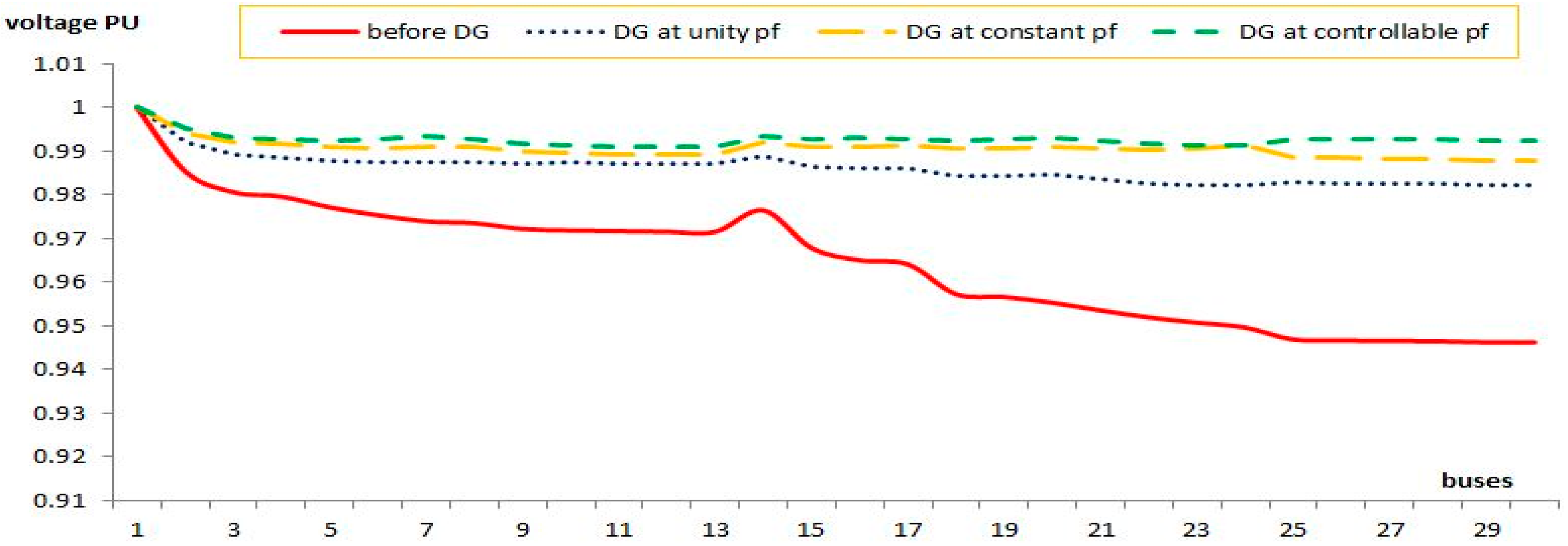 Energies 15 07648 g023