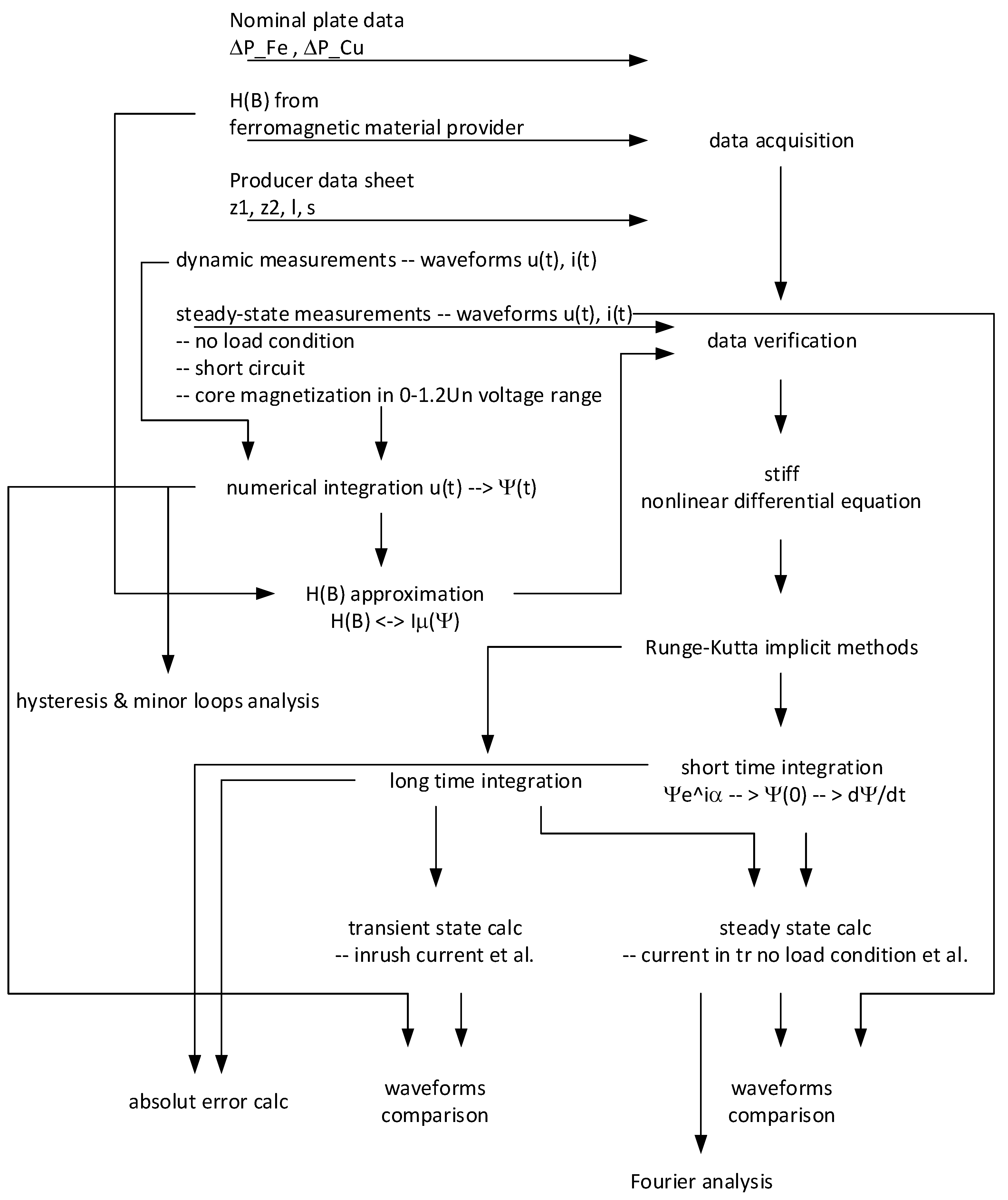 Energies 15 07651 g005 Energies 15 07651 g005