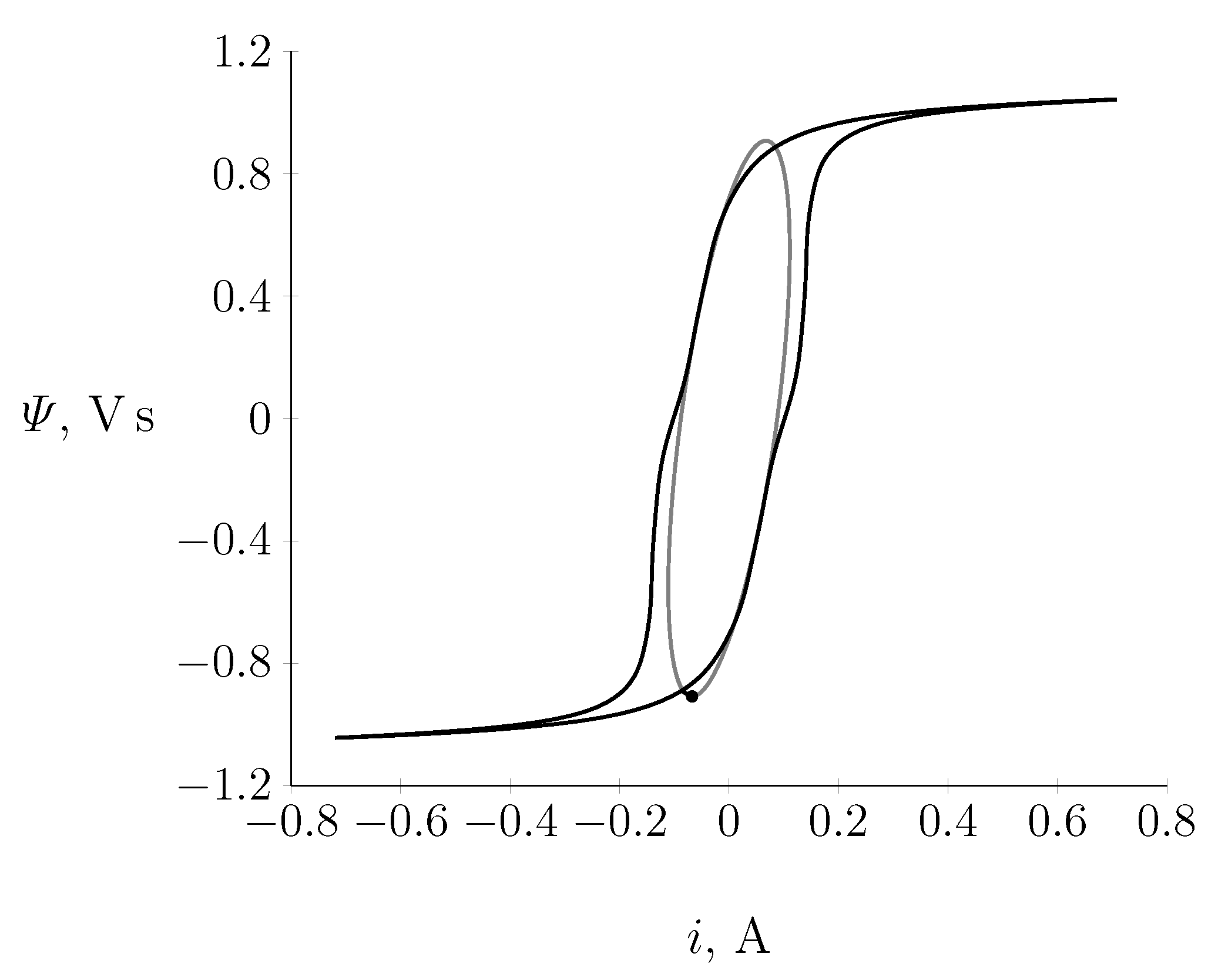 Energies 15 07651 g011 Energies 15 07651 g011