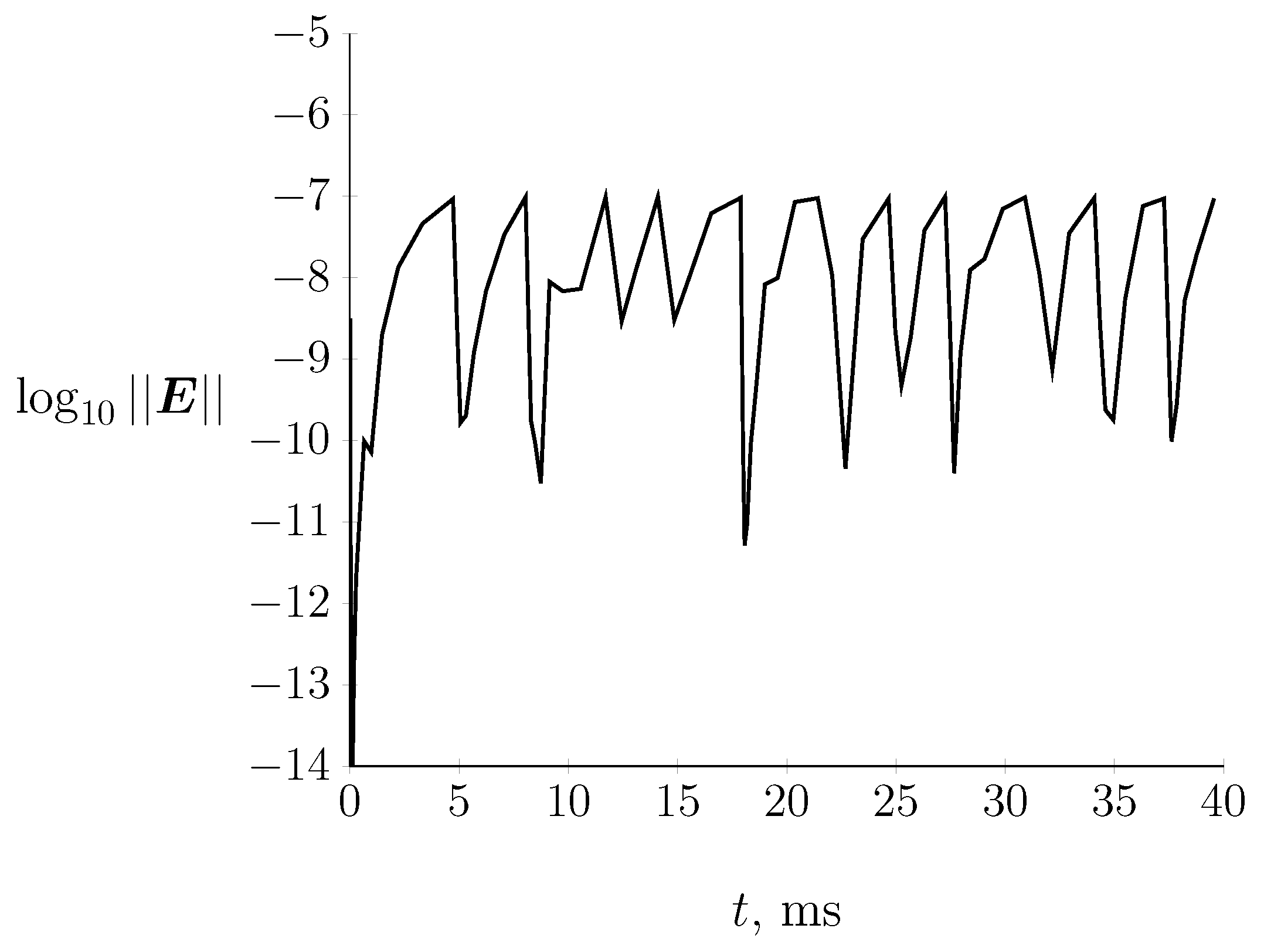 Energies 15 07651 g012 Energies 15 07651 g012