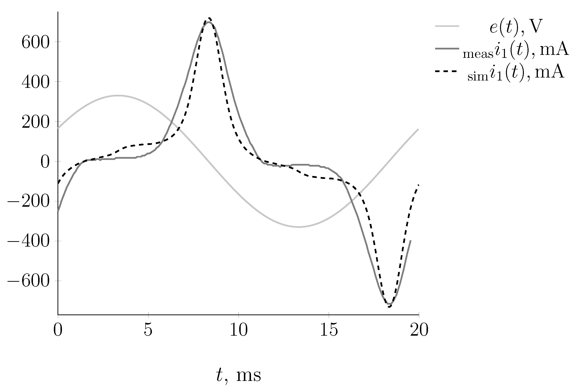 Energies 15 07651 g013 Energies 15 07651 g013