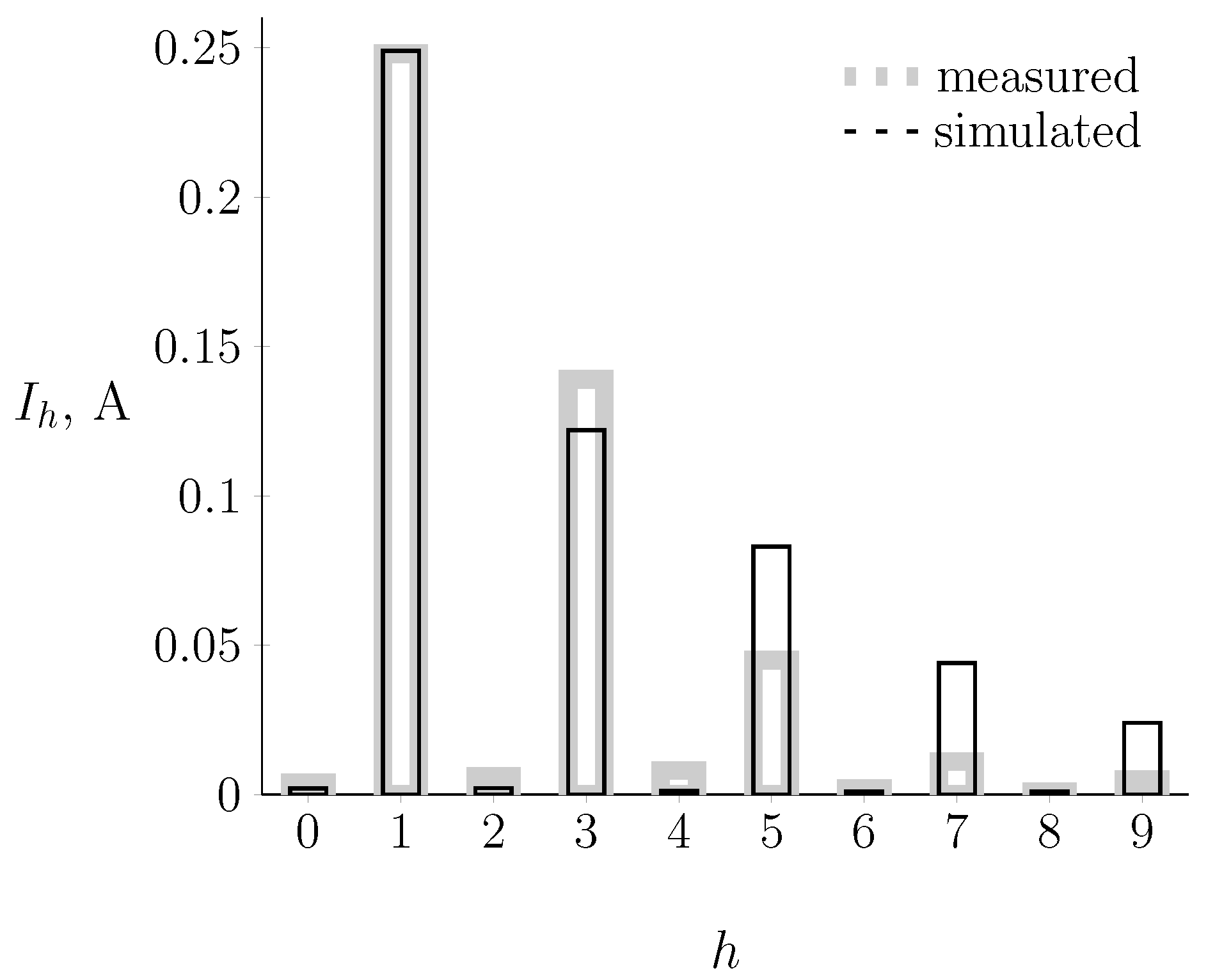 Energies 15 07651 g014 Energies 15 07651 g014