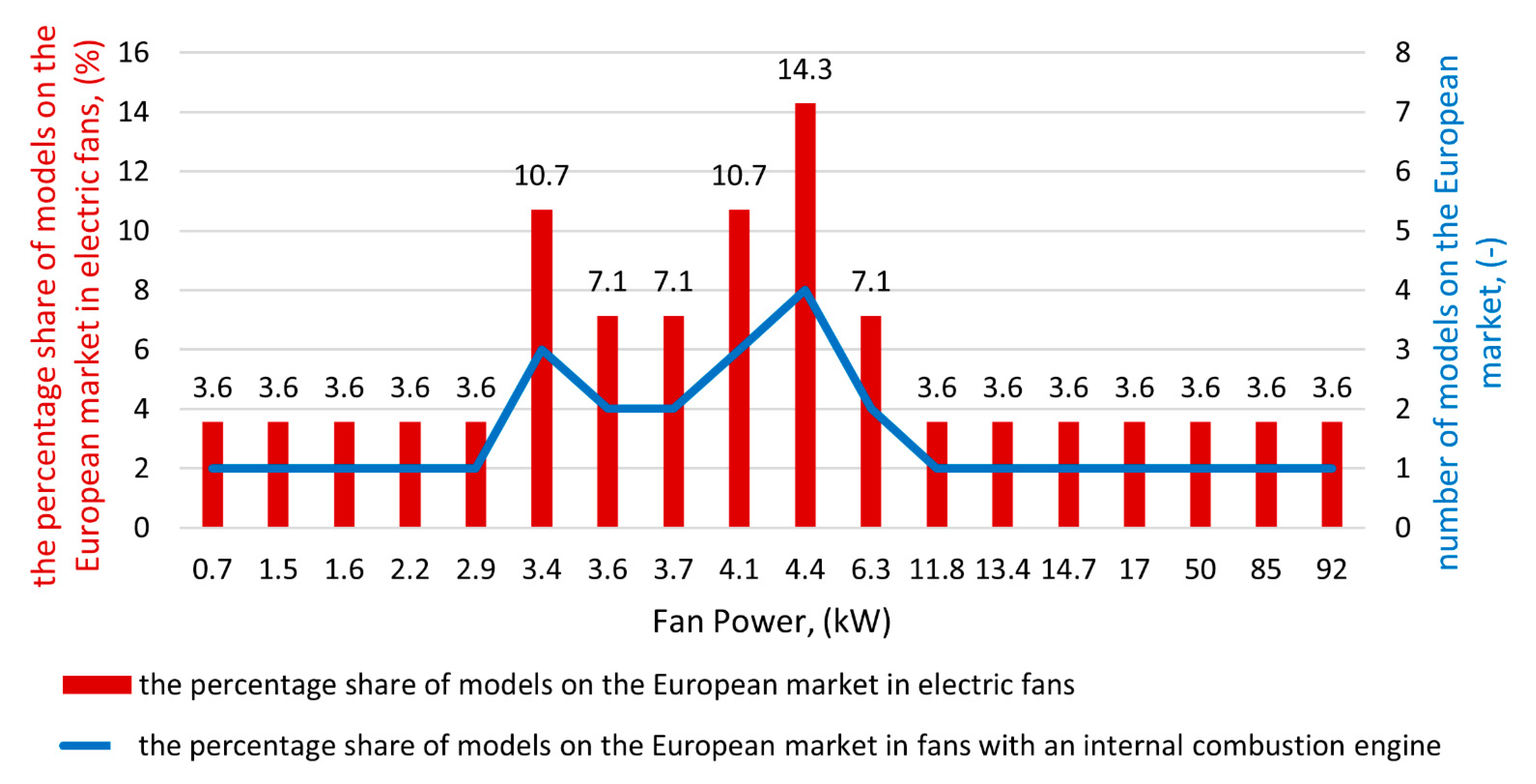 Energies 15 07672 g002 Energies 15 07672 g002