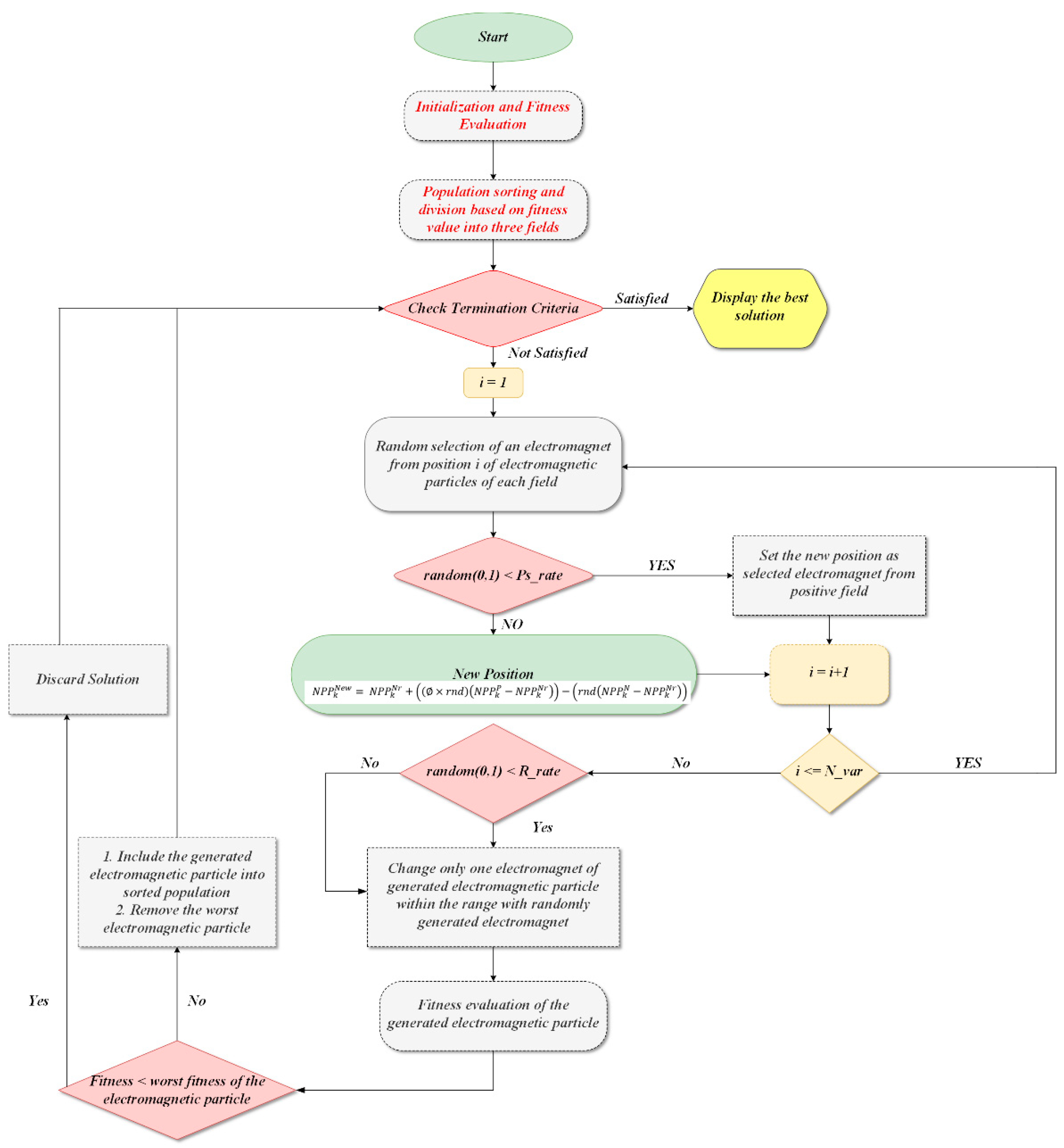 Energies 15 07682 g001 Energies 15 07682 g001