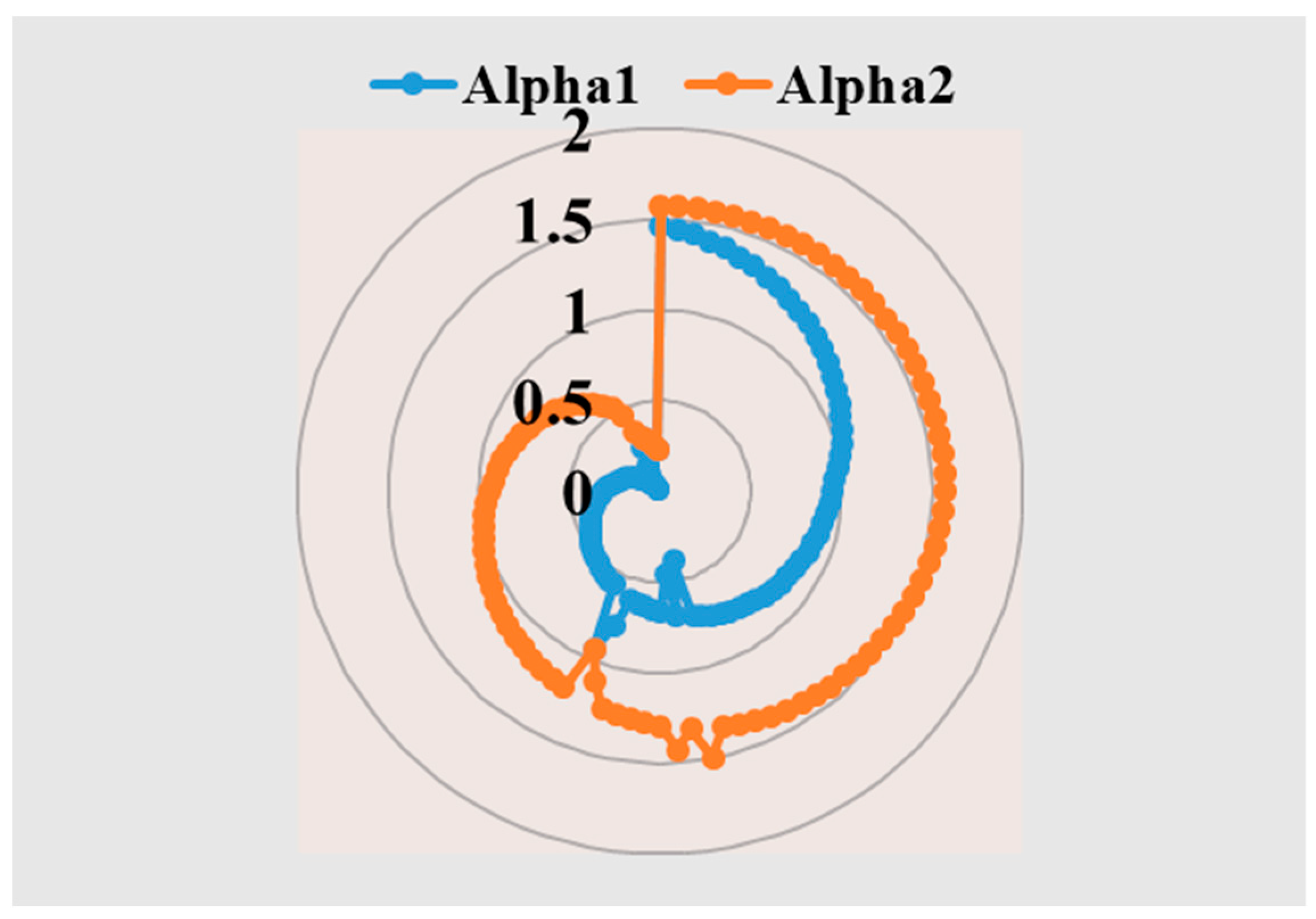 Energies 15 07682 g005 Energies 15 07682 g005