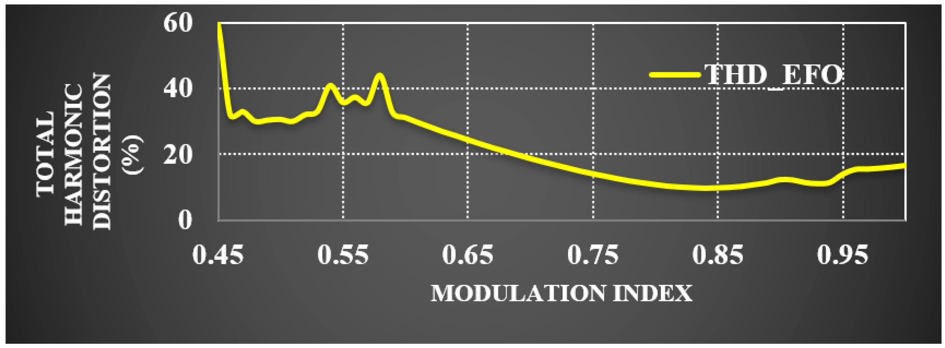 Energies 15 07682 g006 Energies 15 07682 g006