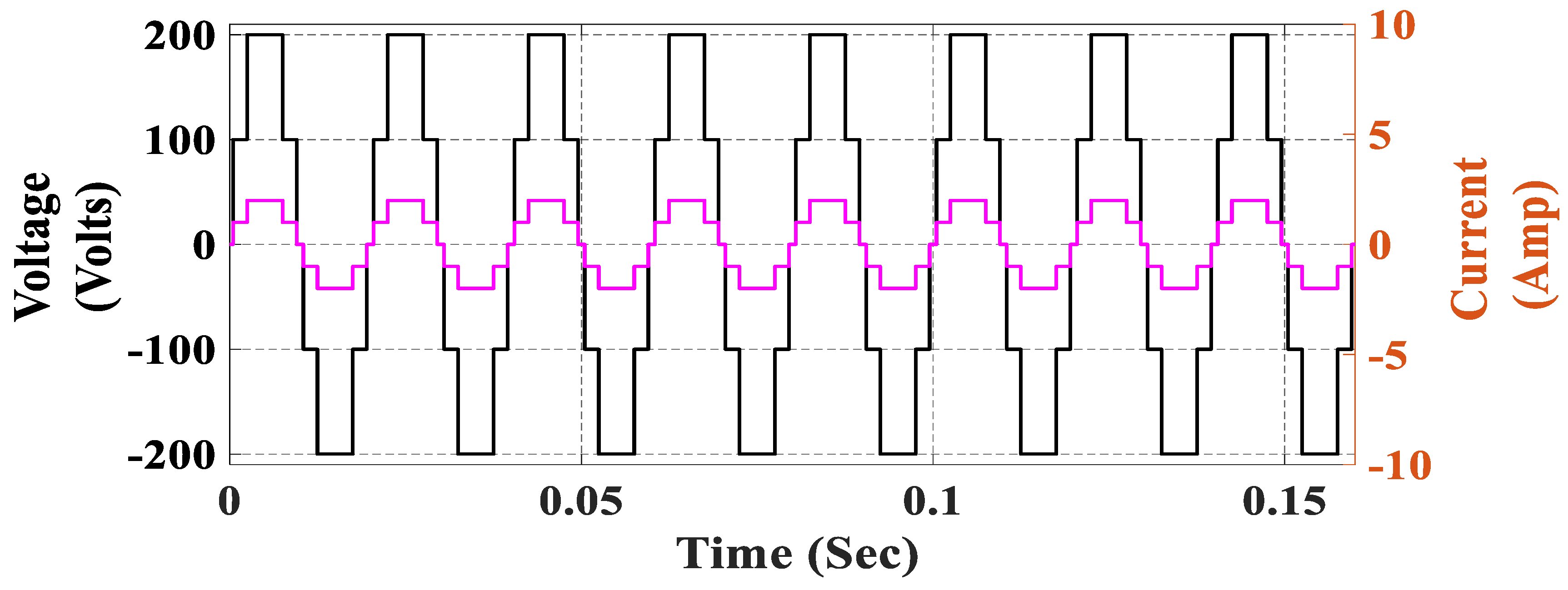 Energies 15 07682 g009 Energies 15 07682 g009