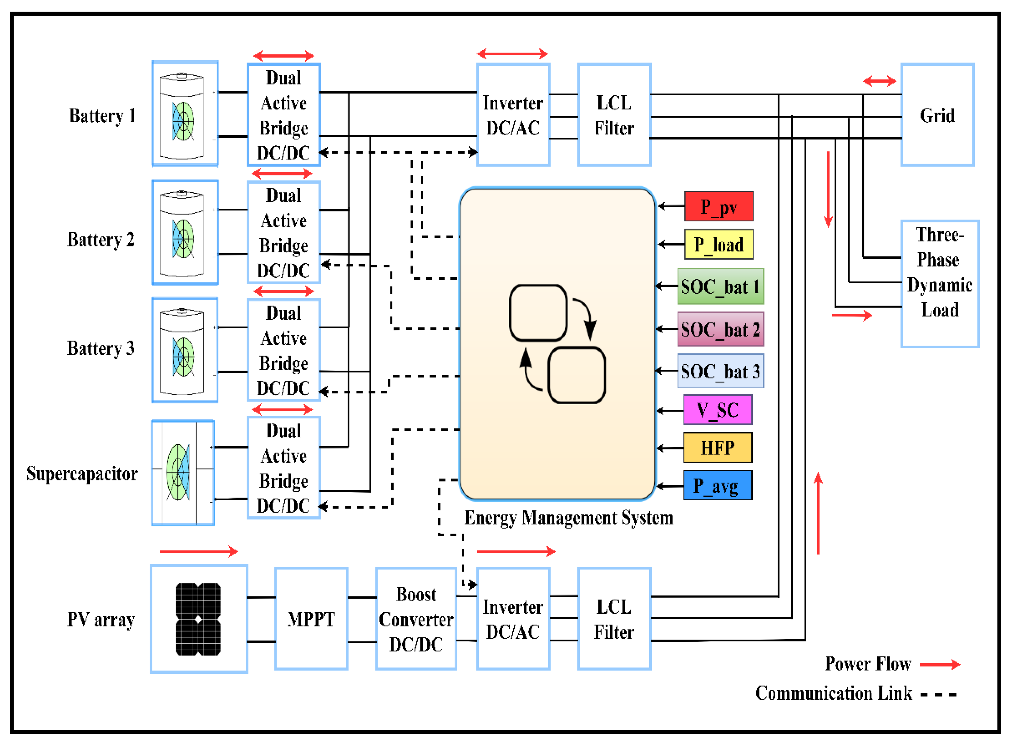 Energies 15 07689 g001 Energies 15 07689 g001