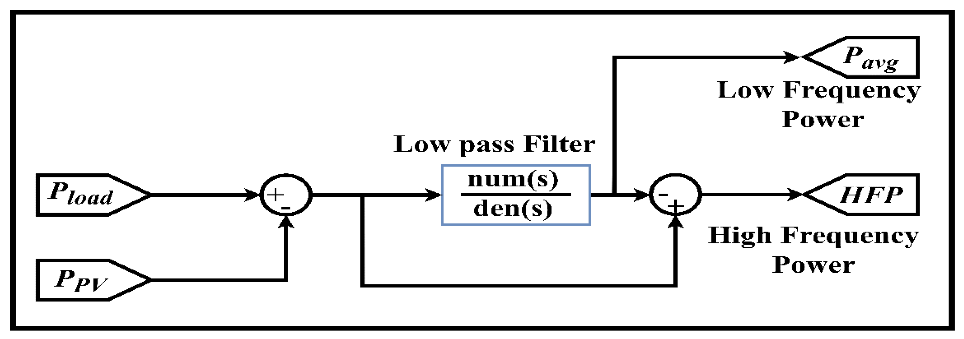 Energies 15 07689 g004 Energies 15 07689 g004