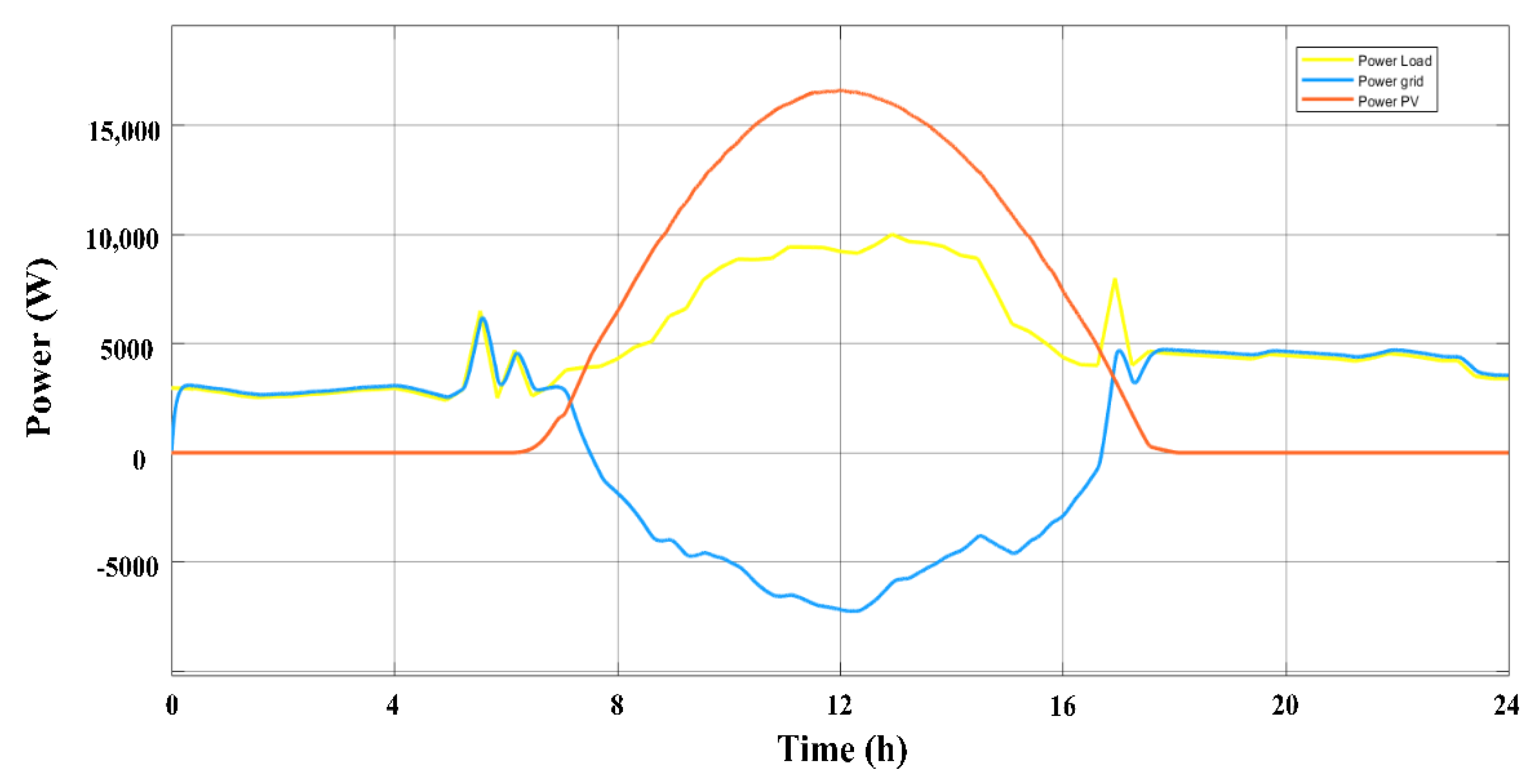 Energies 15 07689 g009 Energies 15 07689 g009
