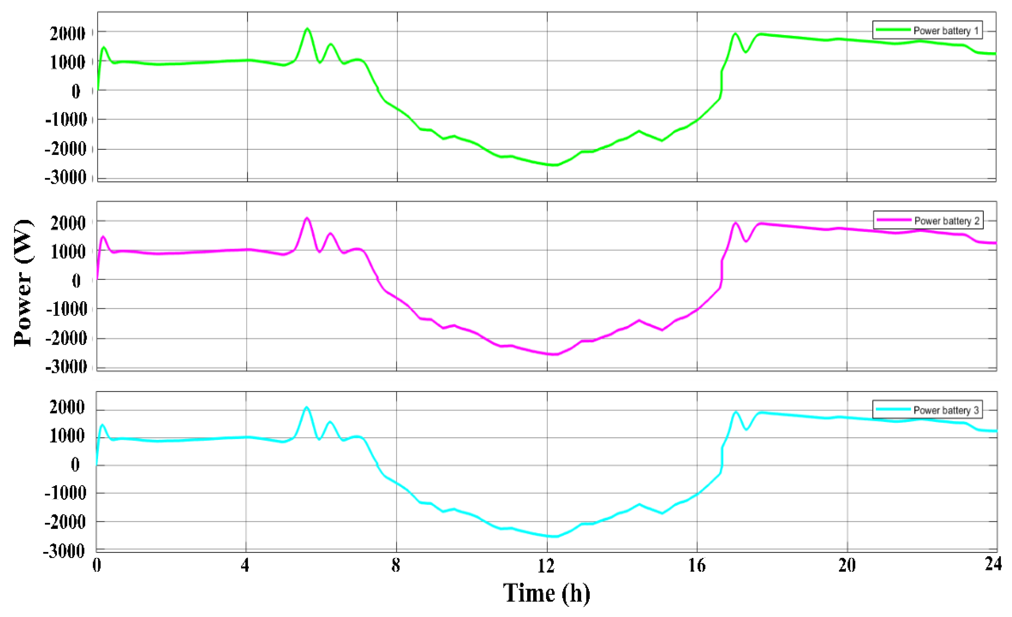 Energies 15 07689 g011 Energies 15 07689 g011