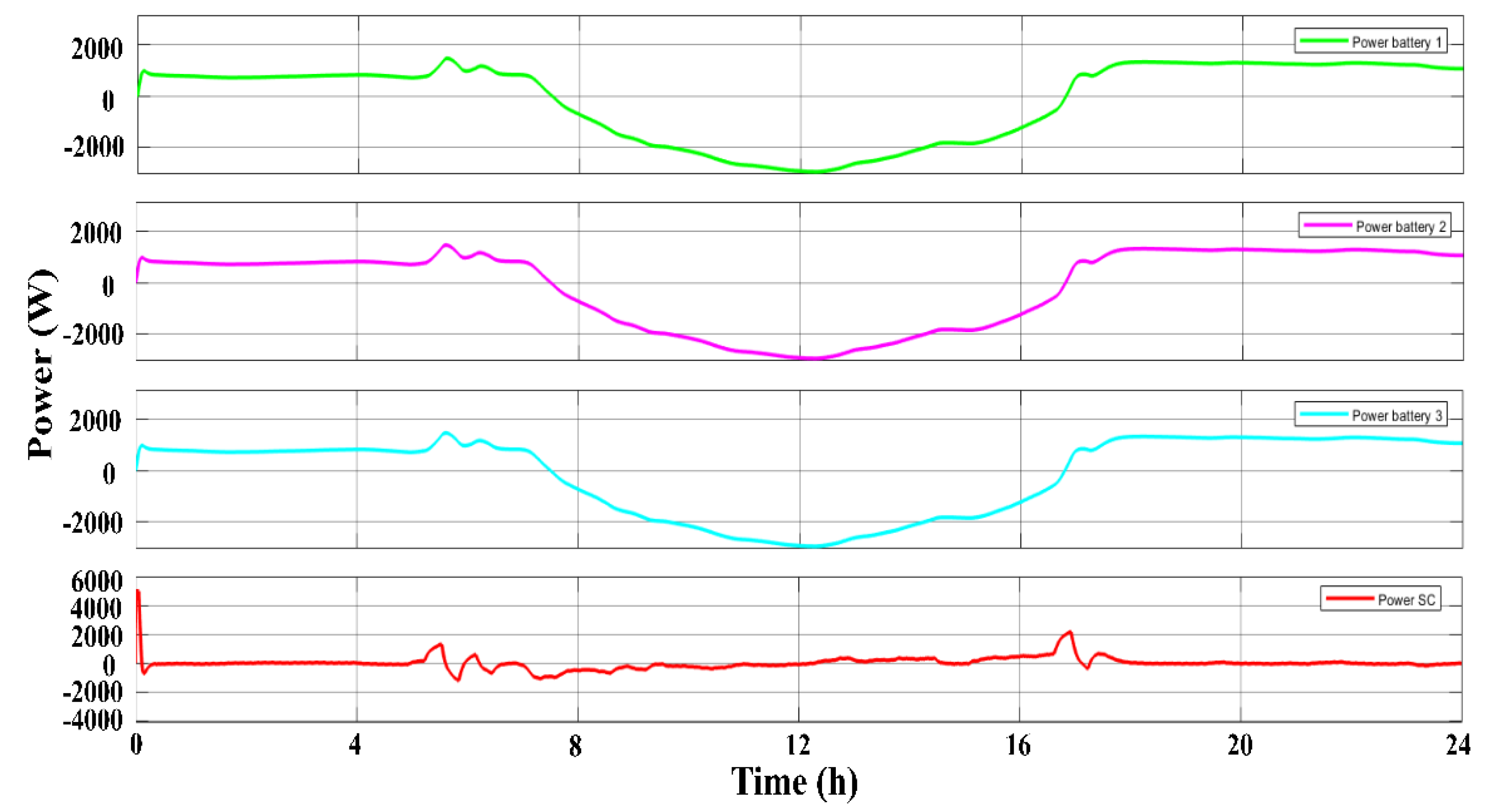 Energies 15 07689 g015 Energies 15 07689 g015