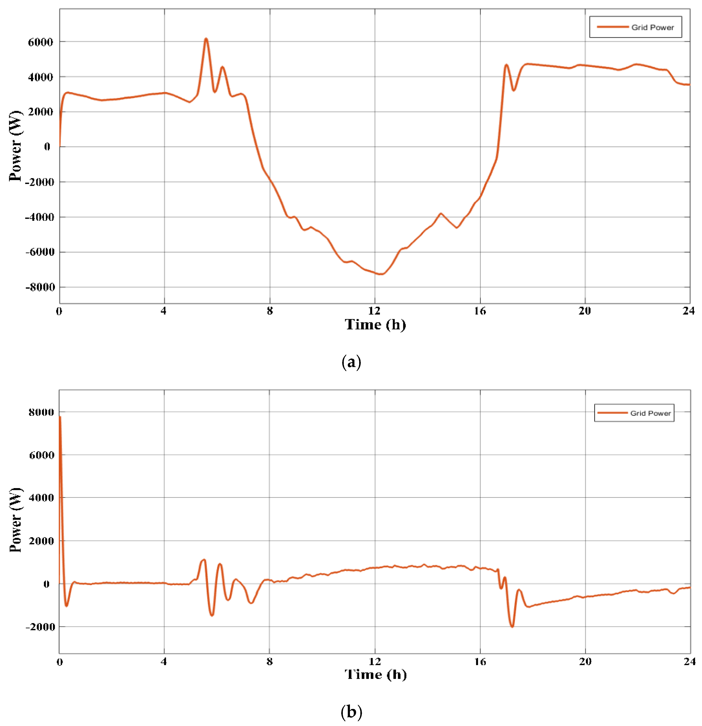 Energies 15 07689 g016a Energies 15 07689 g016a