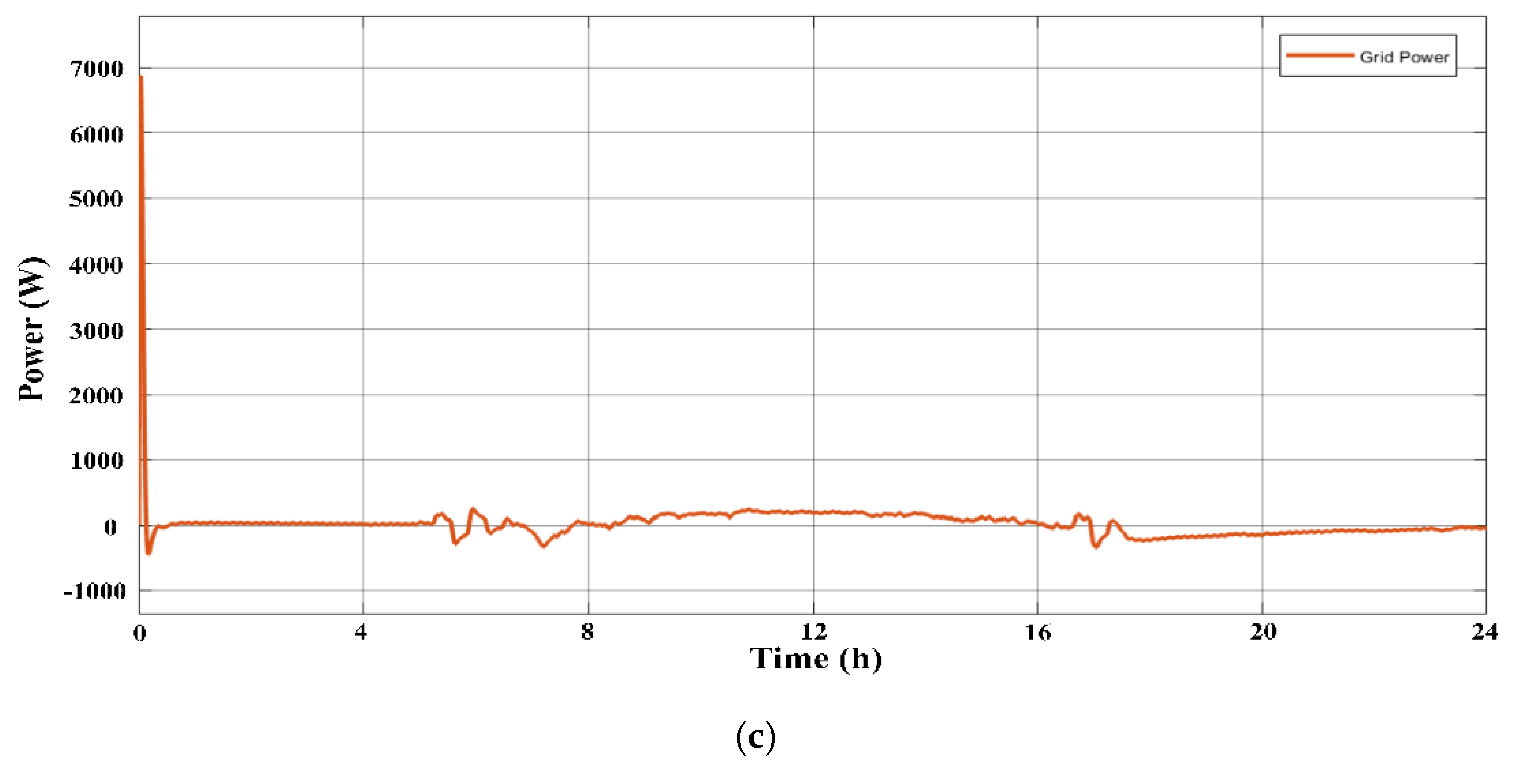 Energies 15 07689 g016b Energies 15 07689 g016b