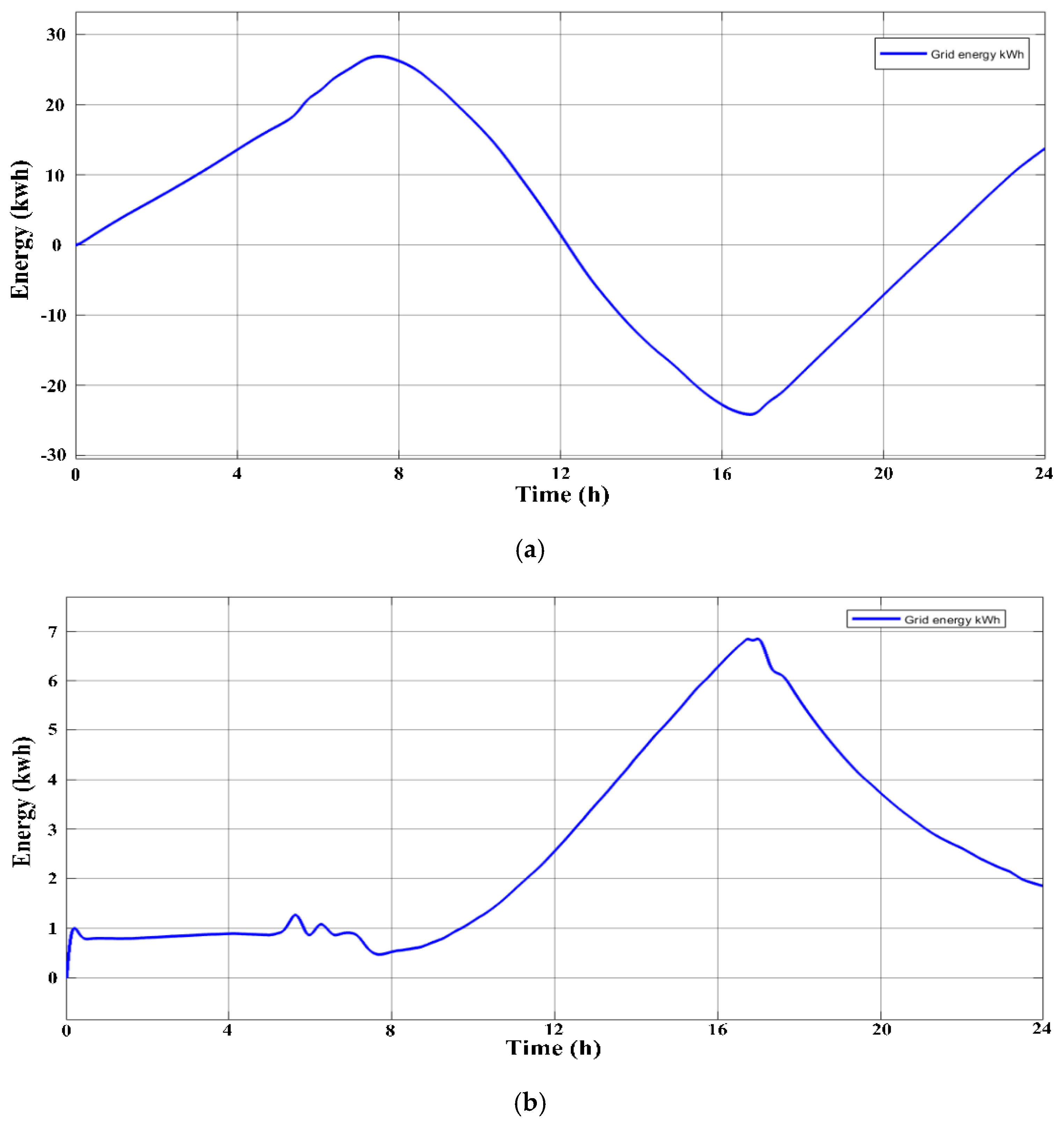 Energies 15 07689 g017a Energies 15 07689 g017a