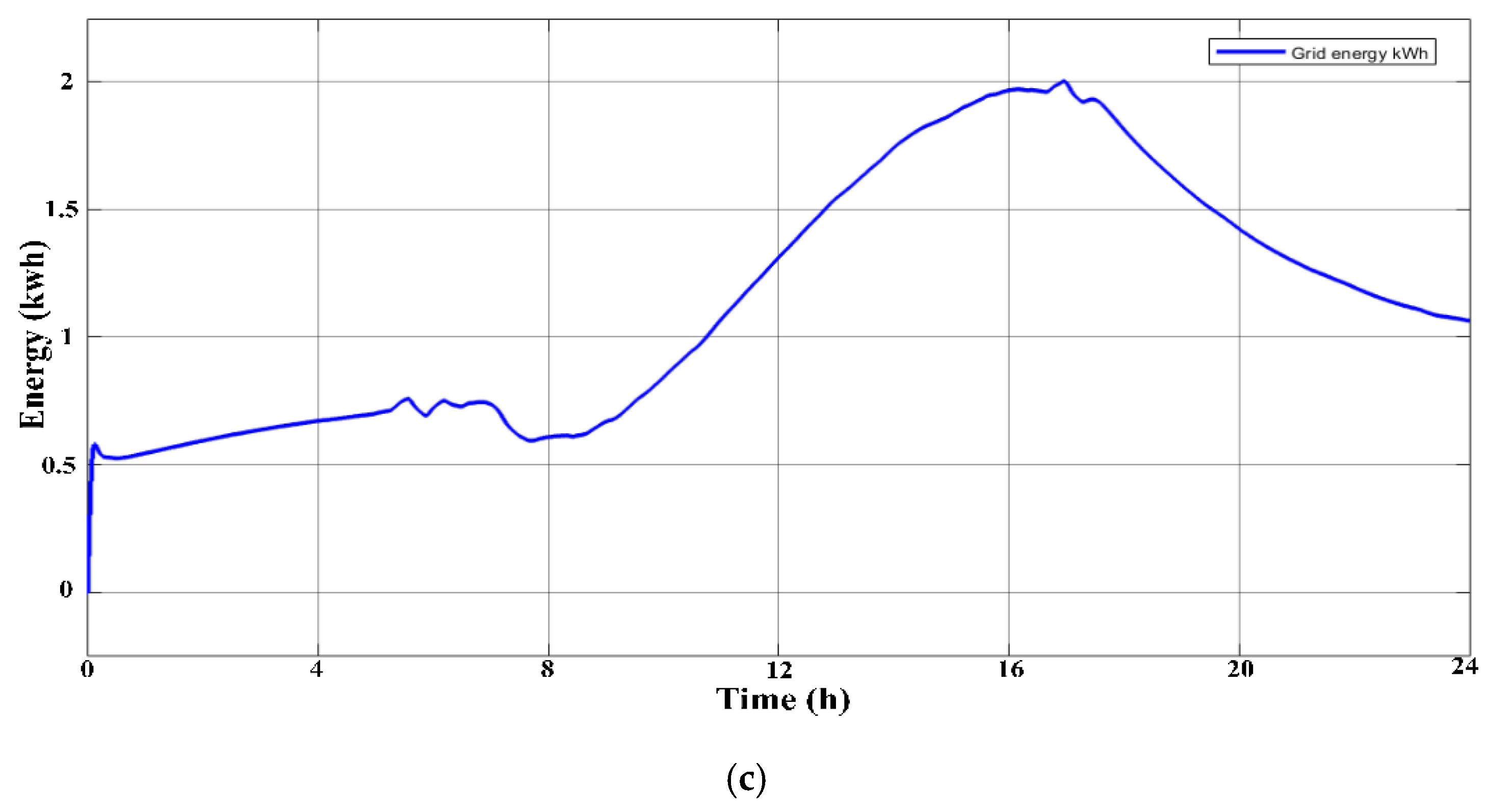 Energies 15 07689 g017b Energies 15 07689 g017b