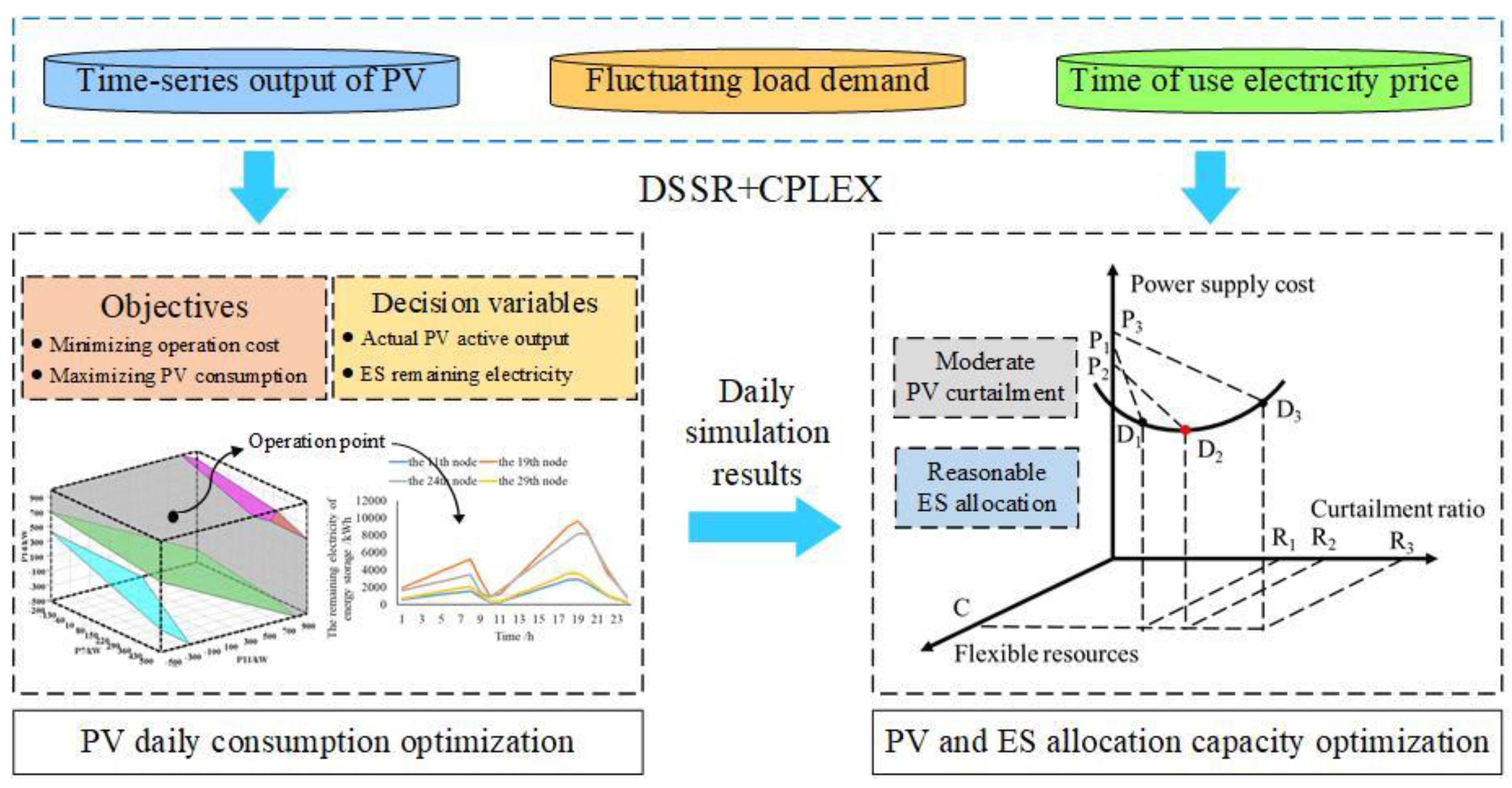 Energies 15 07690 g001